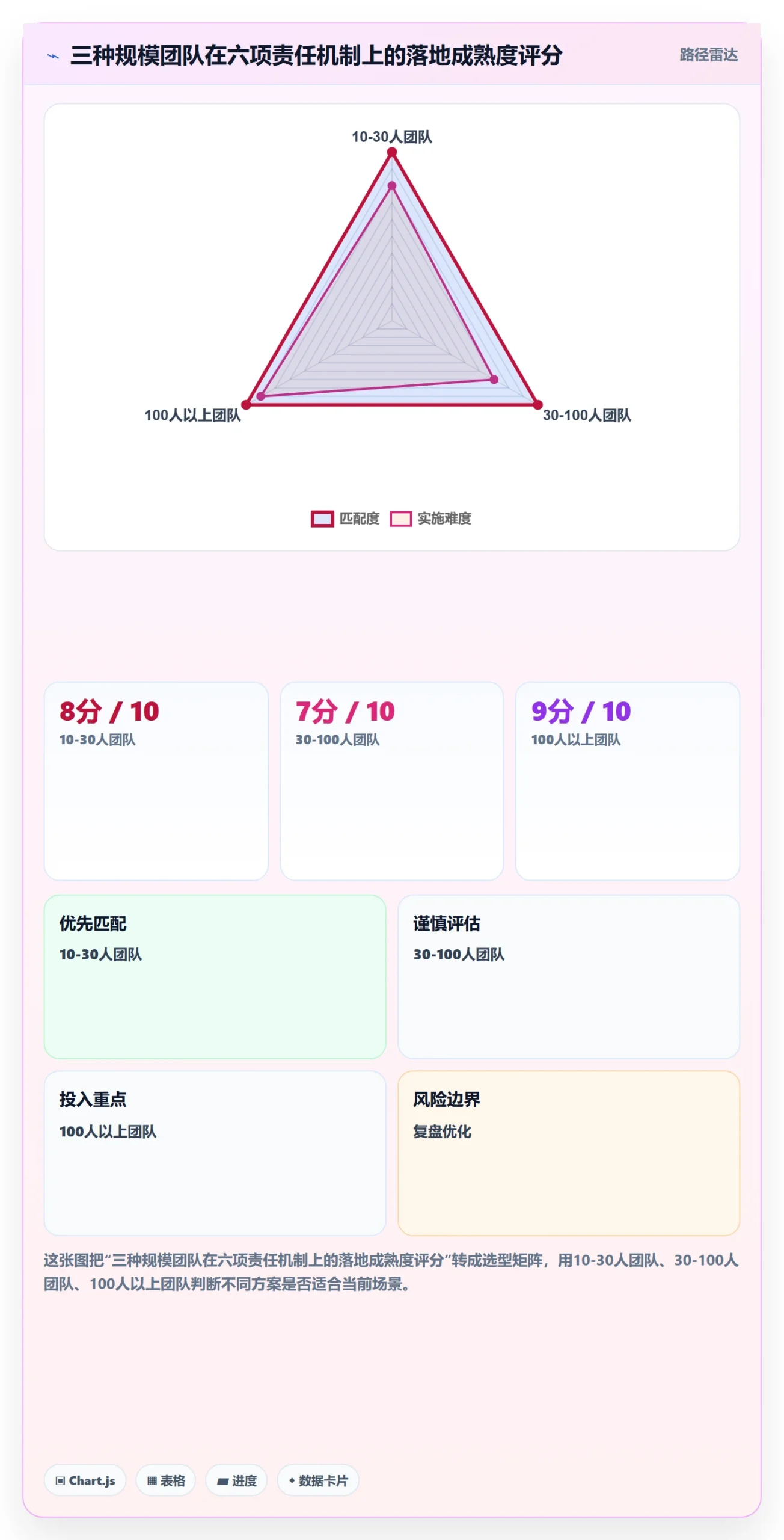 任务管理如何做好负责人?研发团队风险控制与操作步骤