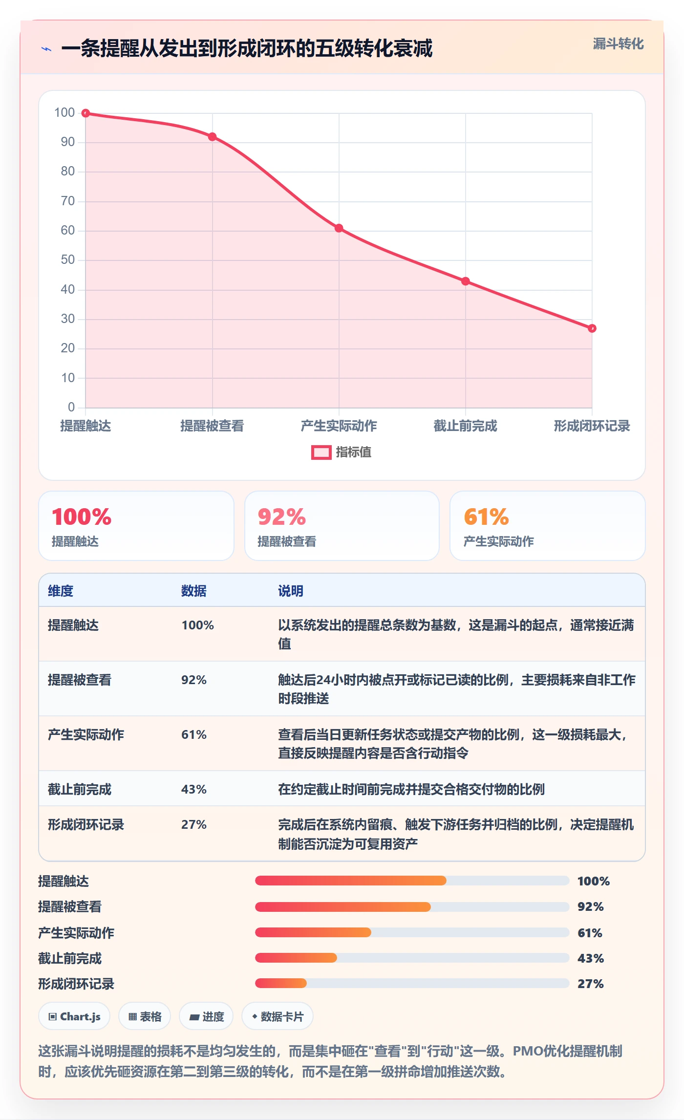 提前提醒落地方案：PMO开展任务提醒的最佳实践案例解析