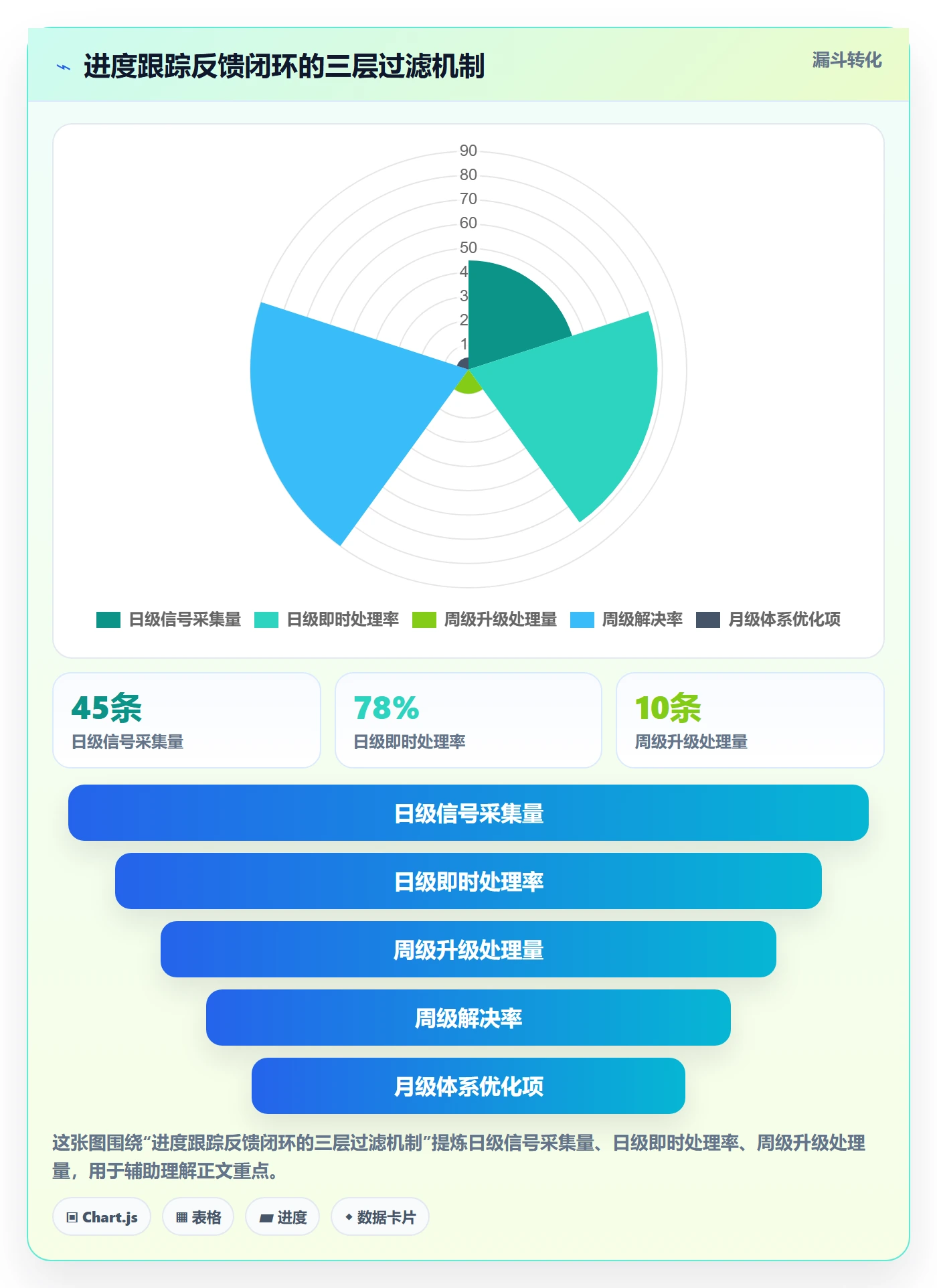 跟踪怎么做?产品经理落地方案:进度跟踪从0到1