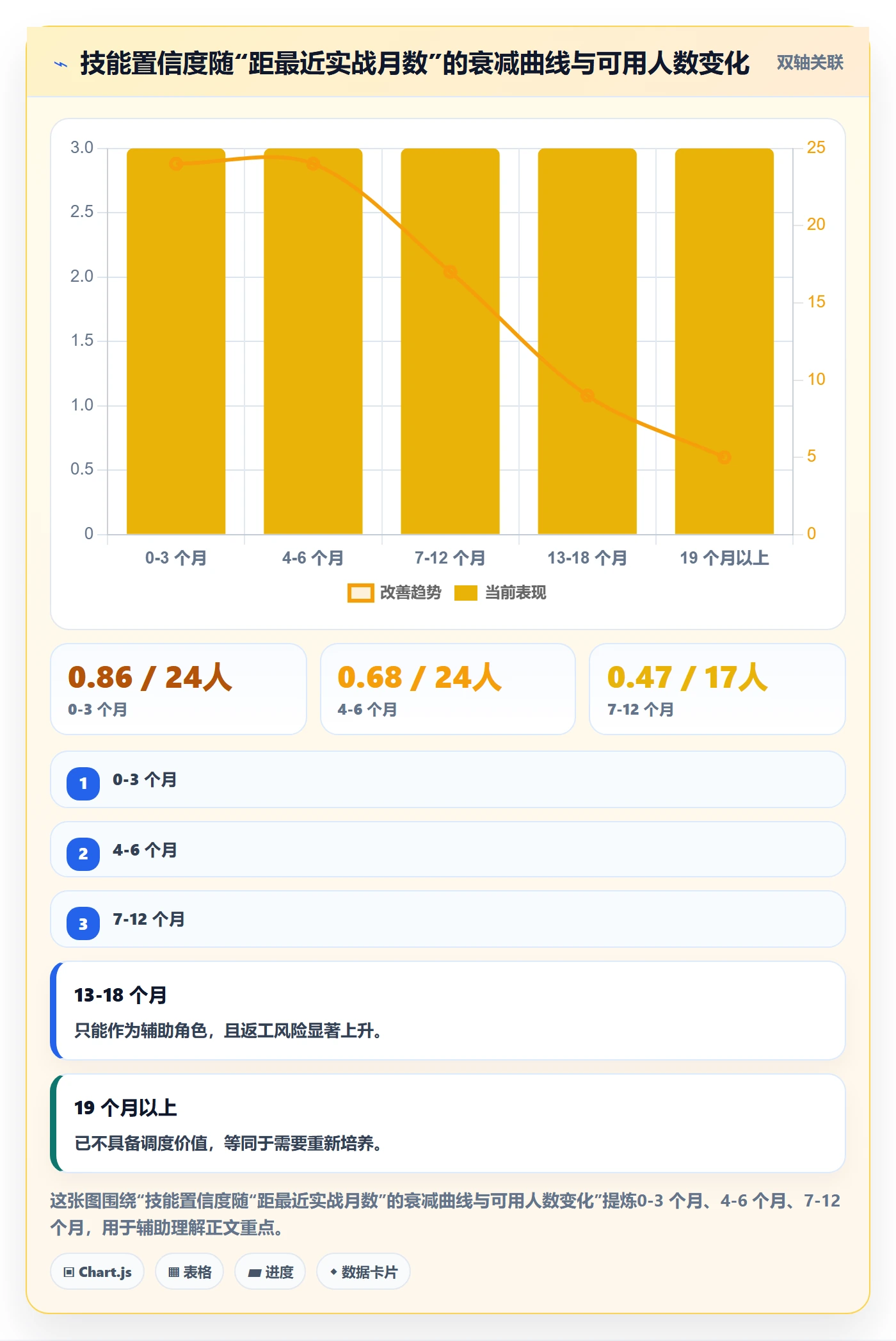 技能管理方法大全:跨部门团队资源管理风险控制落地清单