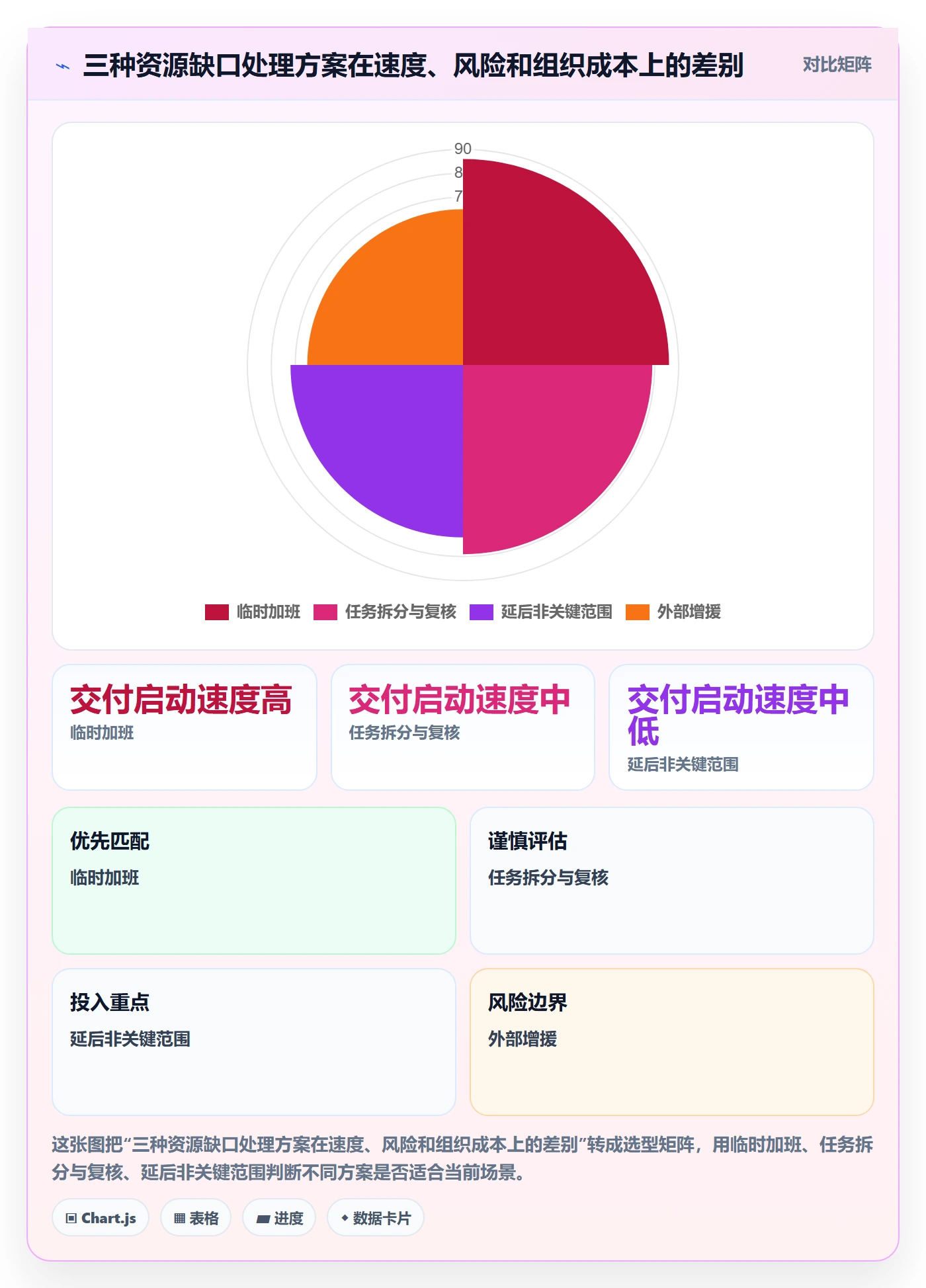 资源冲突最佳实践：跨部门团队人力资源计划入门指南，常见问题