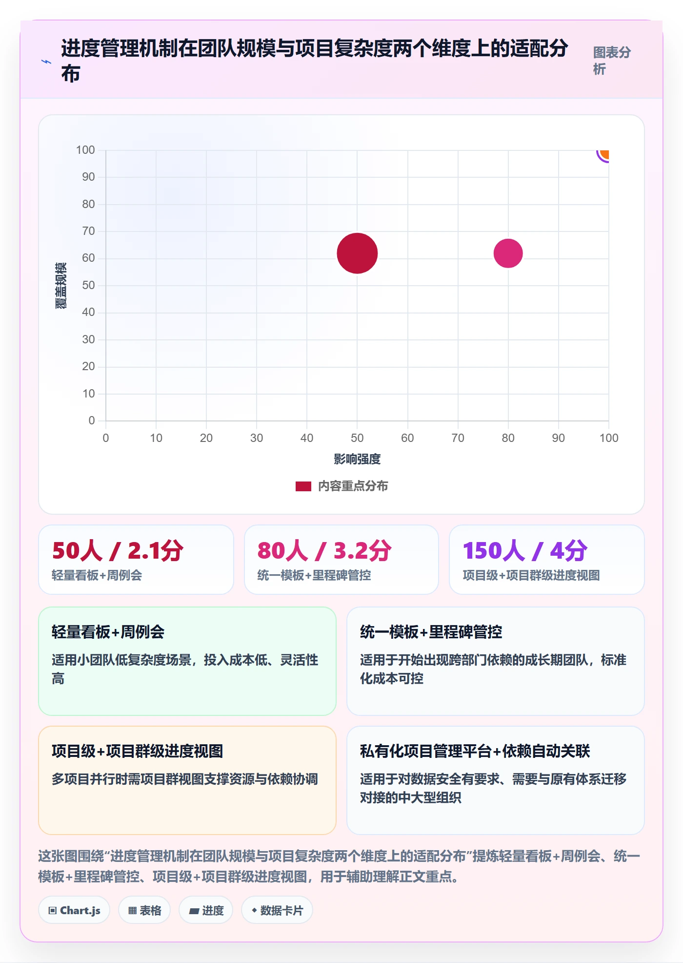 实际进度管理指南:PMO如何做好进度管理,协同管理全流程