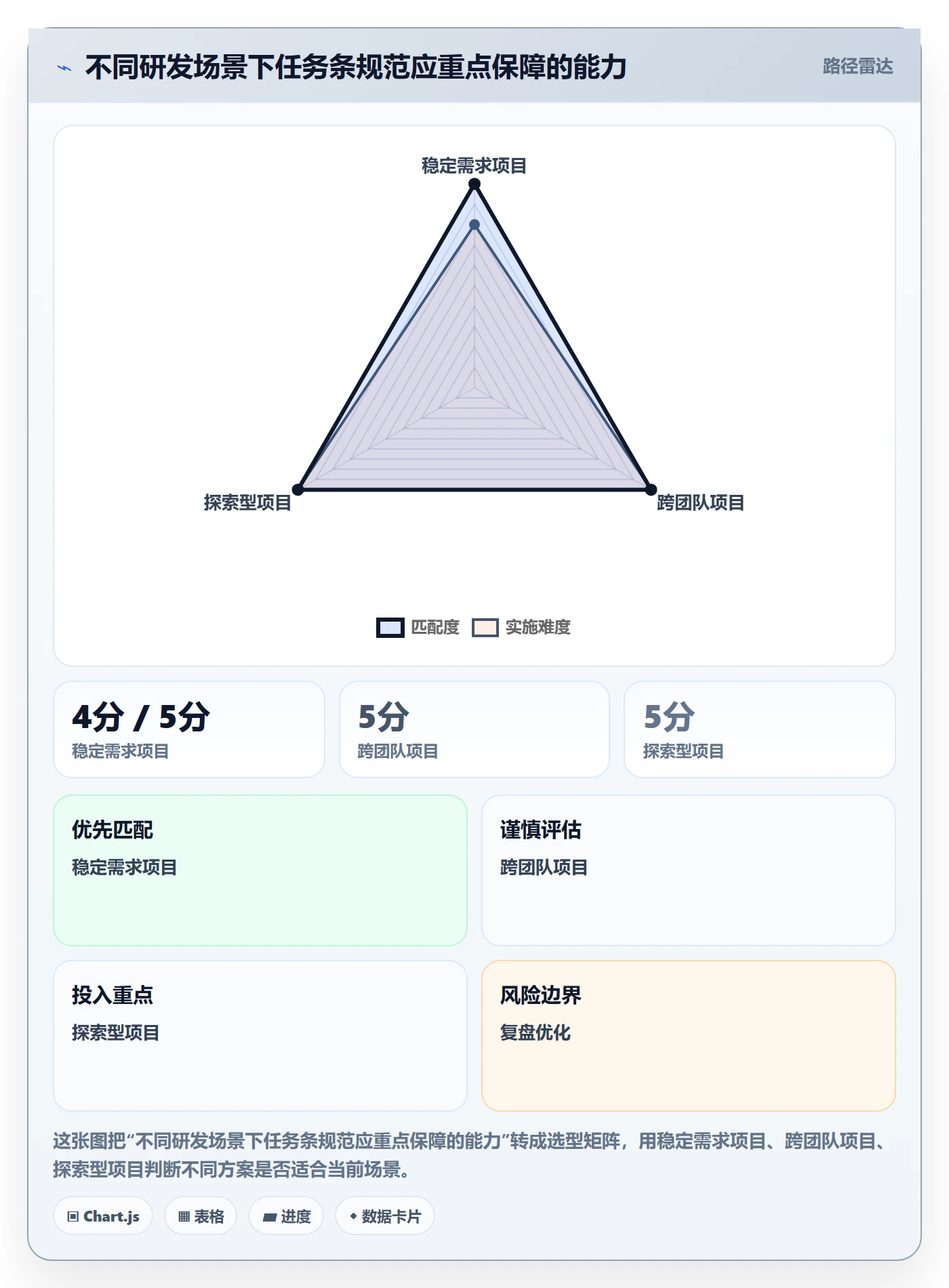 任务条流程与规范:研发团队甘特图落地方案关键指标