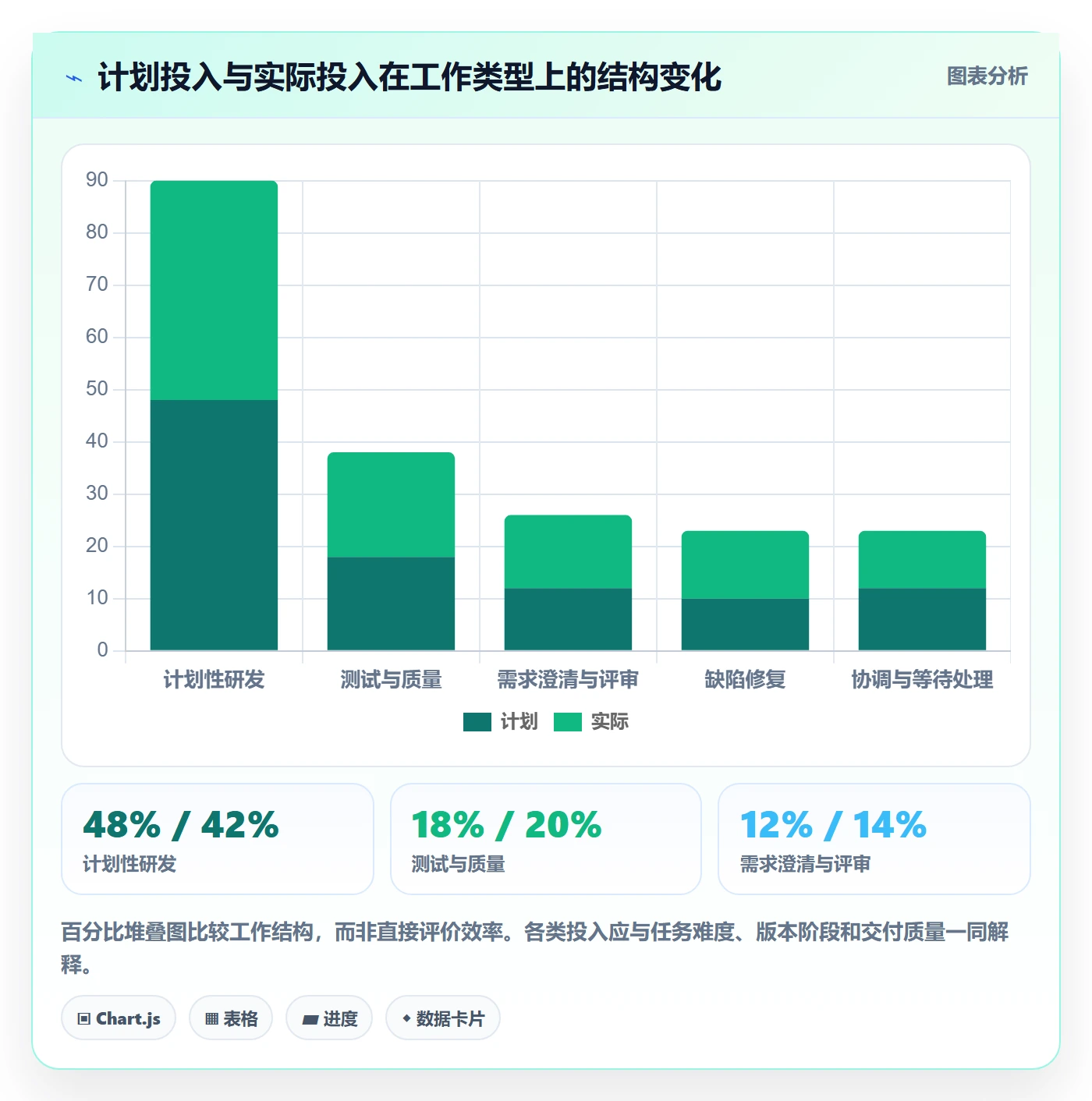 日报工时管理指南:项目经理如何做好工时表,数据分析全流程