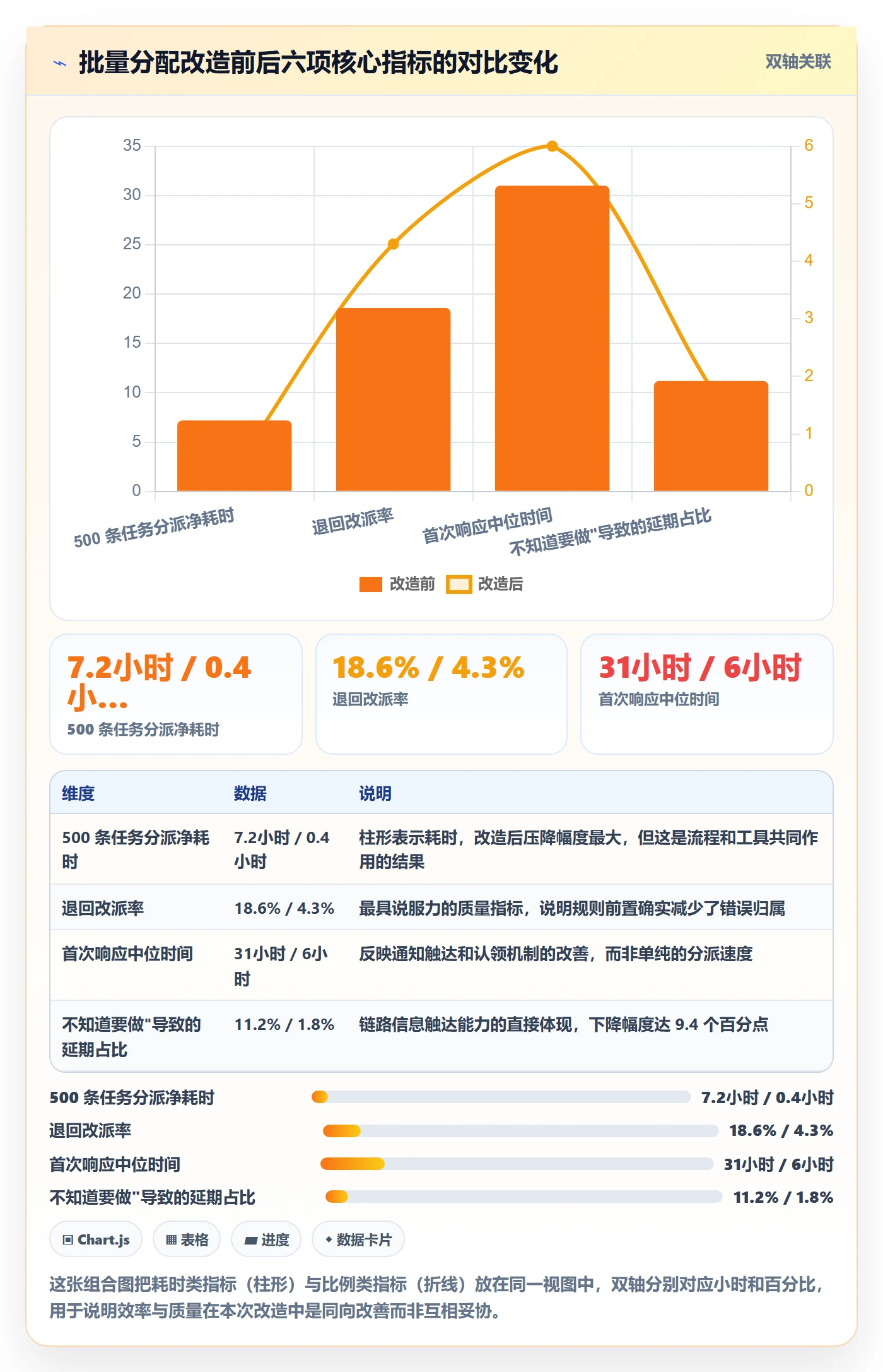 批量分配实操方法：跨部门团队提升任务分派效率的风险控制方法与模板