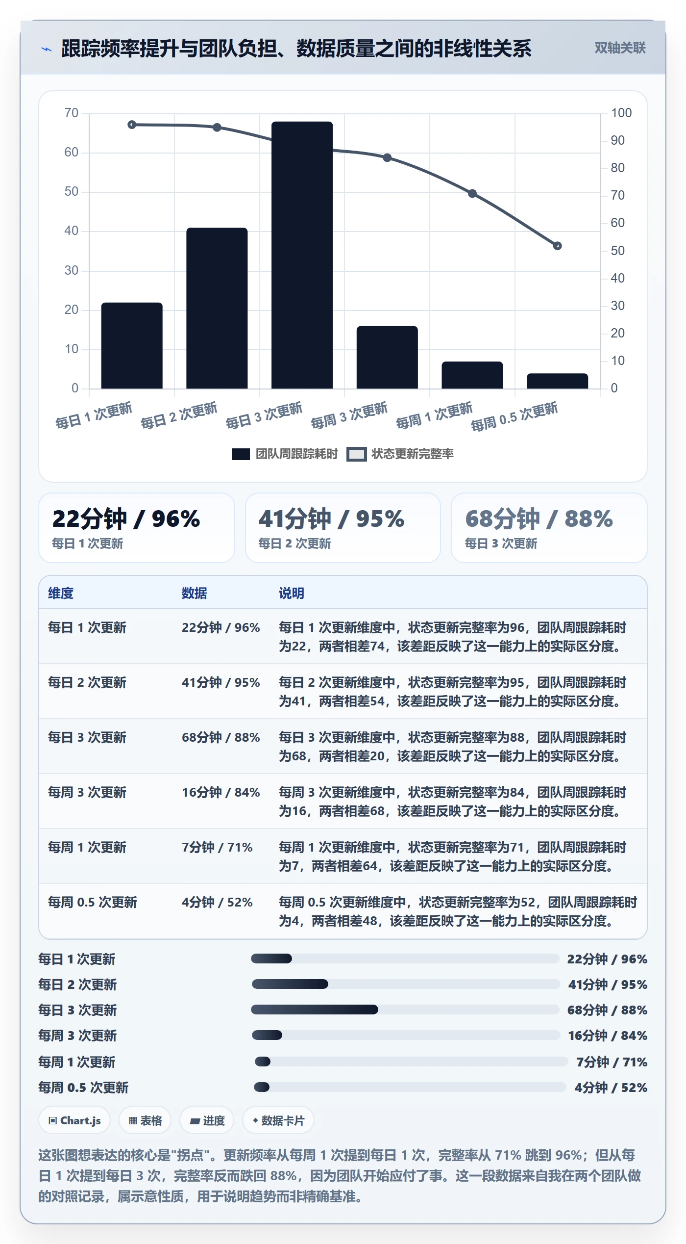 跟踪怎么做?项目经理入门指南:进度跟踪从0到1