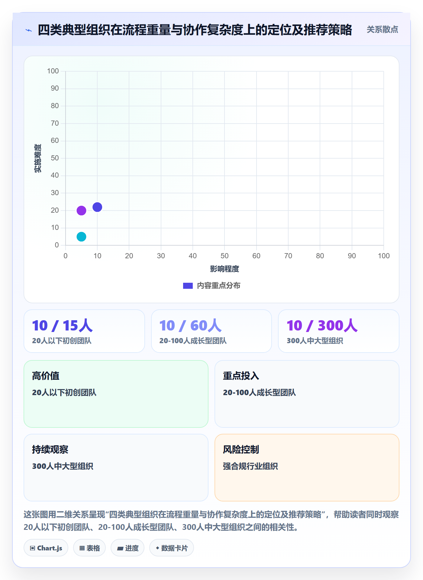 任务进度管理指南:跨部门团队如何做好进度管理,落地方案全流程