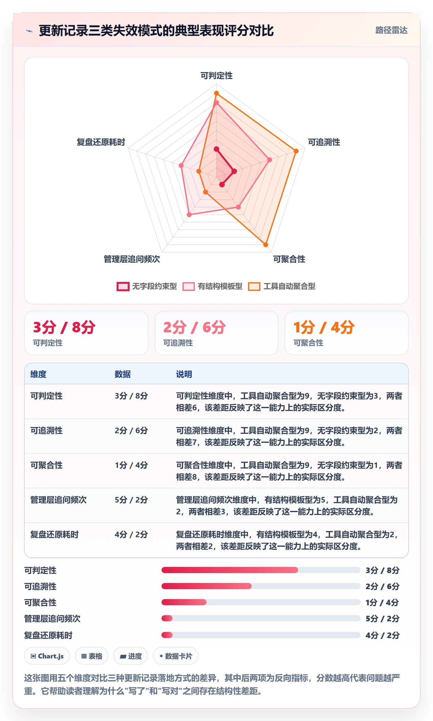 更新记录落地方案：管理层开展进度跟踪的实操方法案例解析