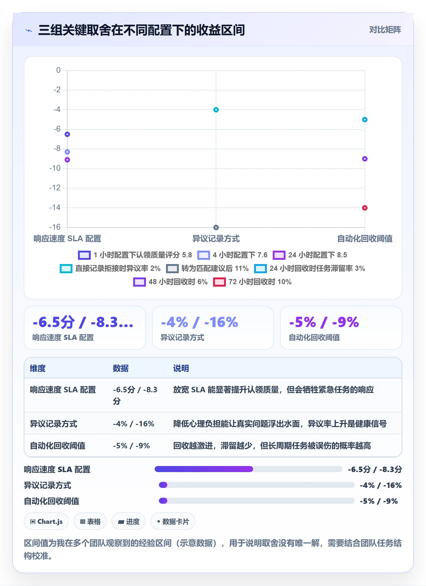 任务分派认领教程：PMO流程优化，避坑指南