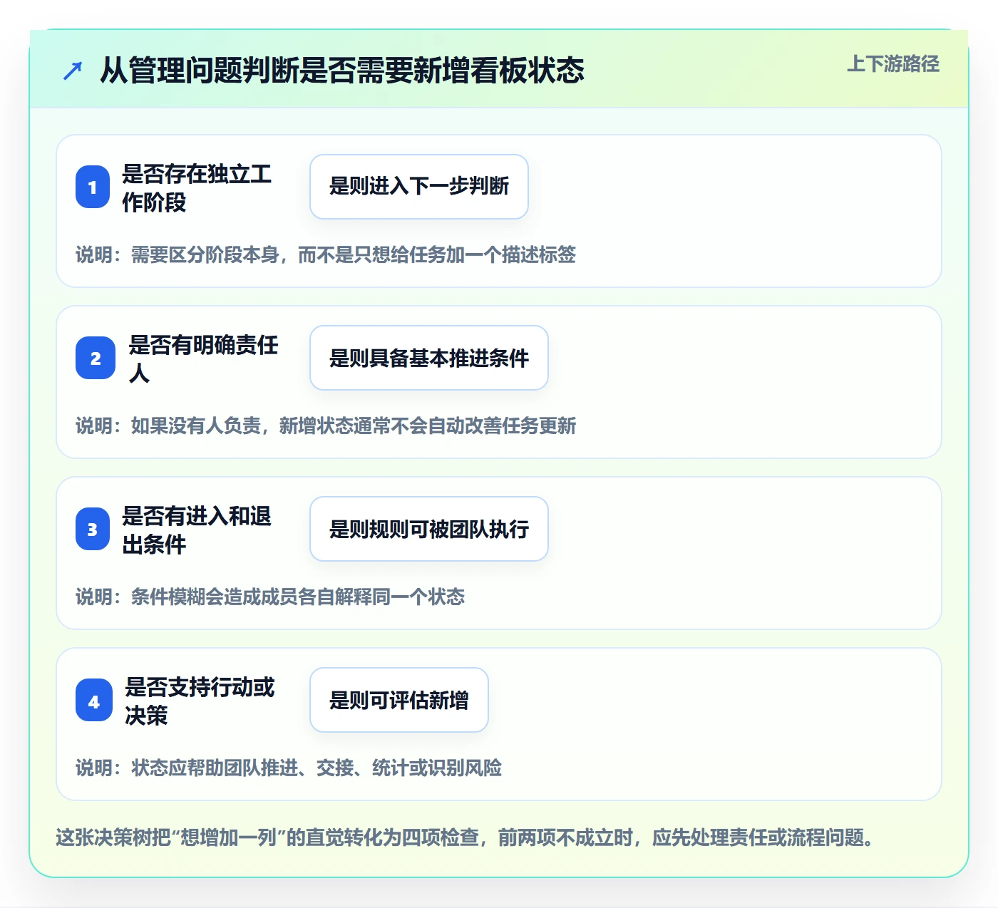 看板自定义状态教程：项目负责人最佳实践，避坑指南
