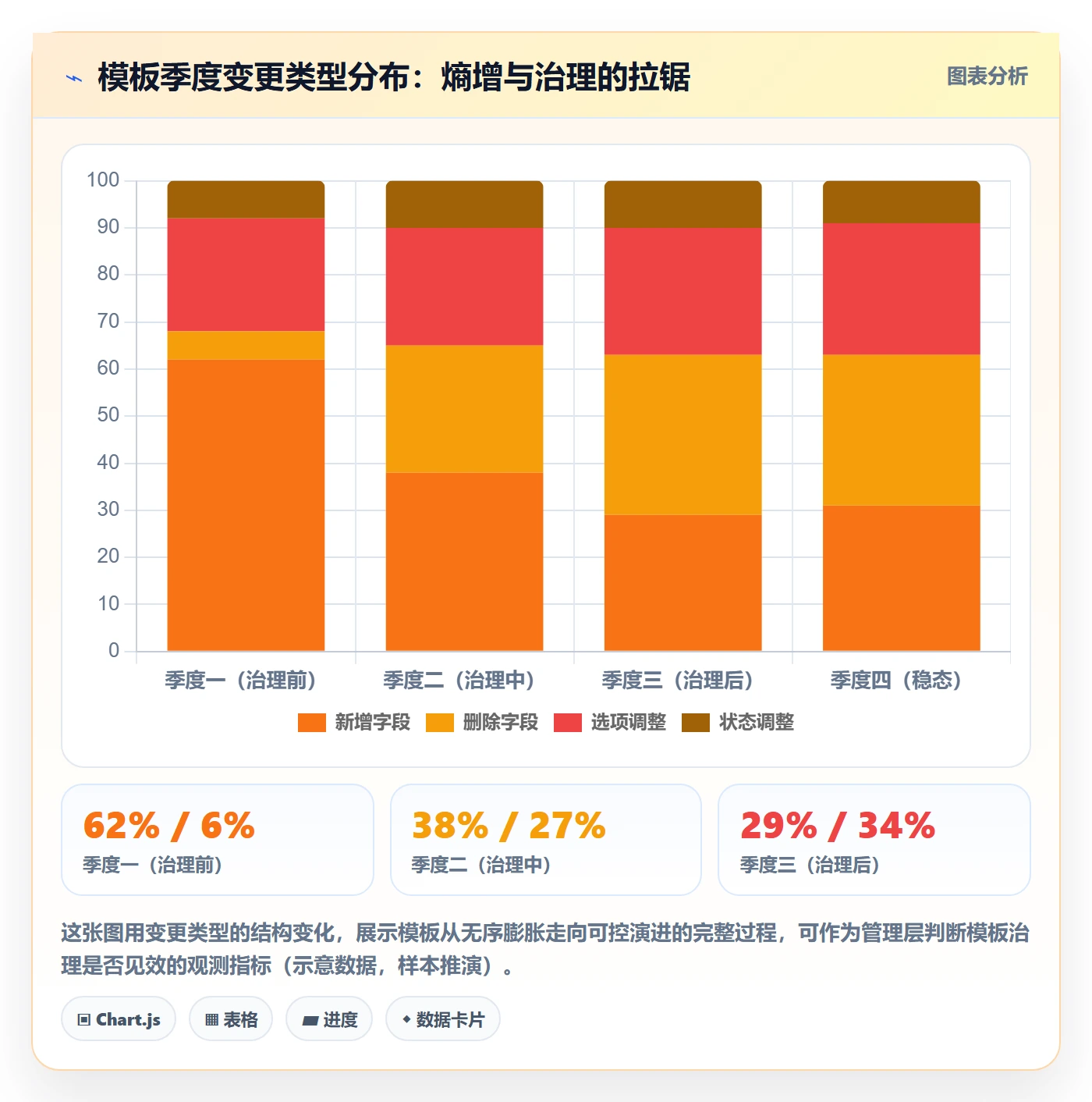 模板阶段怎么做?管理层落地方案:项目模板从0到1