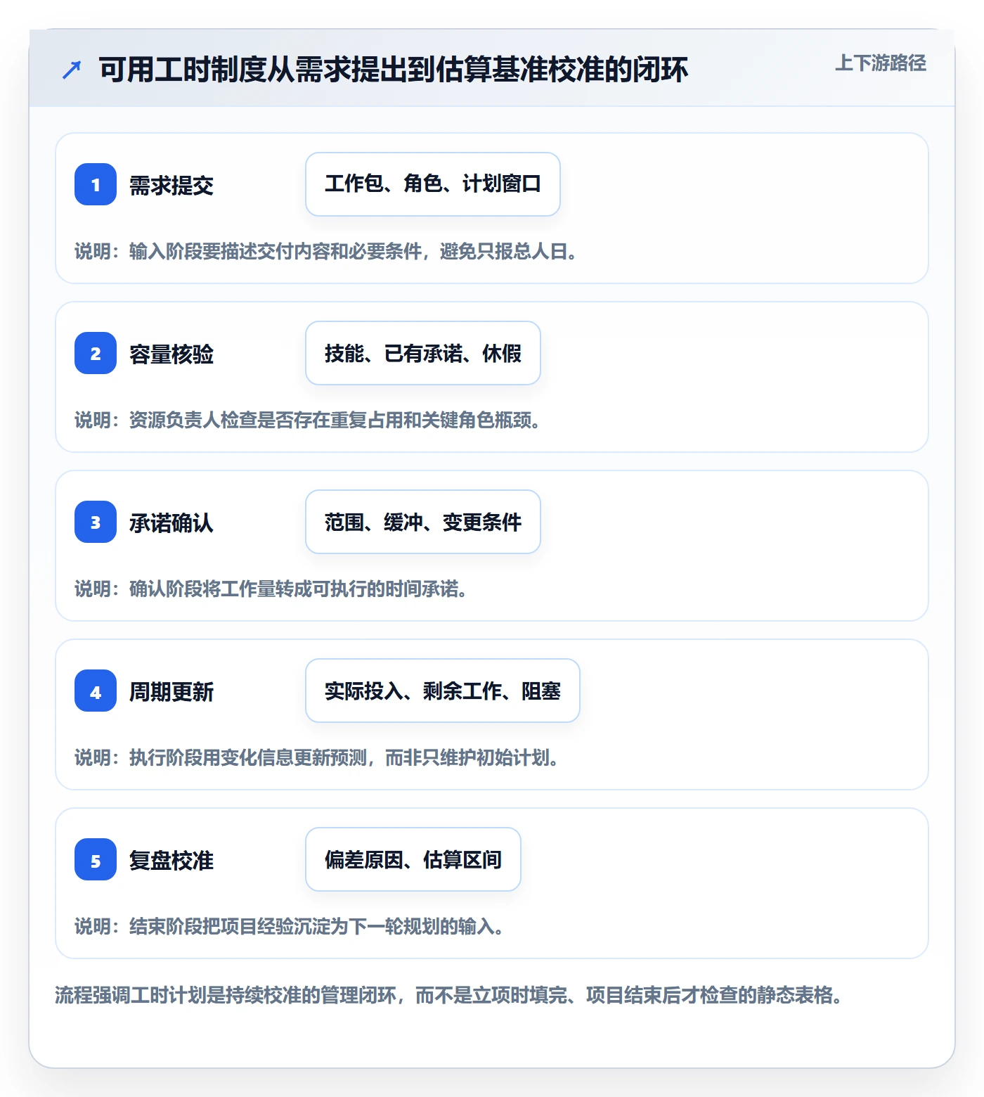 可用工时管理指南：实施团队如何做好人力资源计划，制度设计全流程