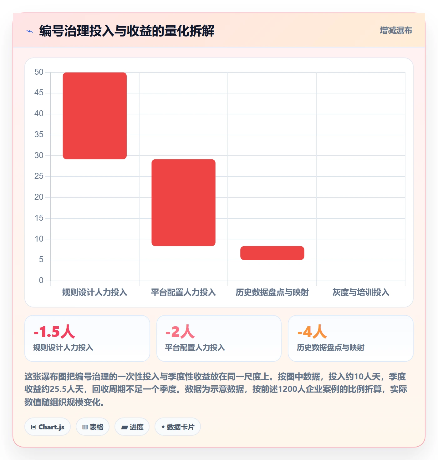 项目编号实操方法:跨部门团队提升项目立项效率的效率提升方法与模板