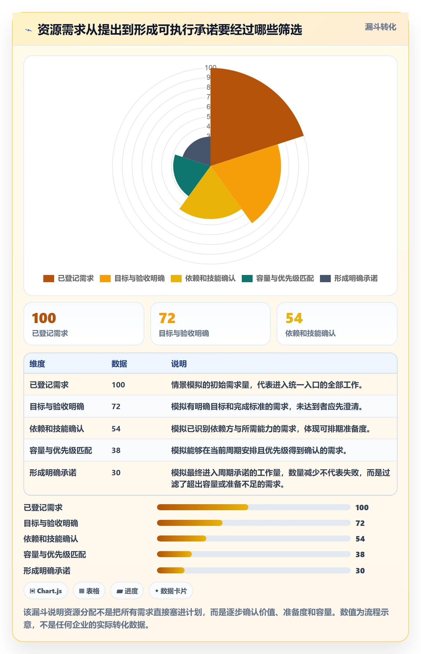 资源管理如何做好资源分配?项目成员效率提升与操作步骤