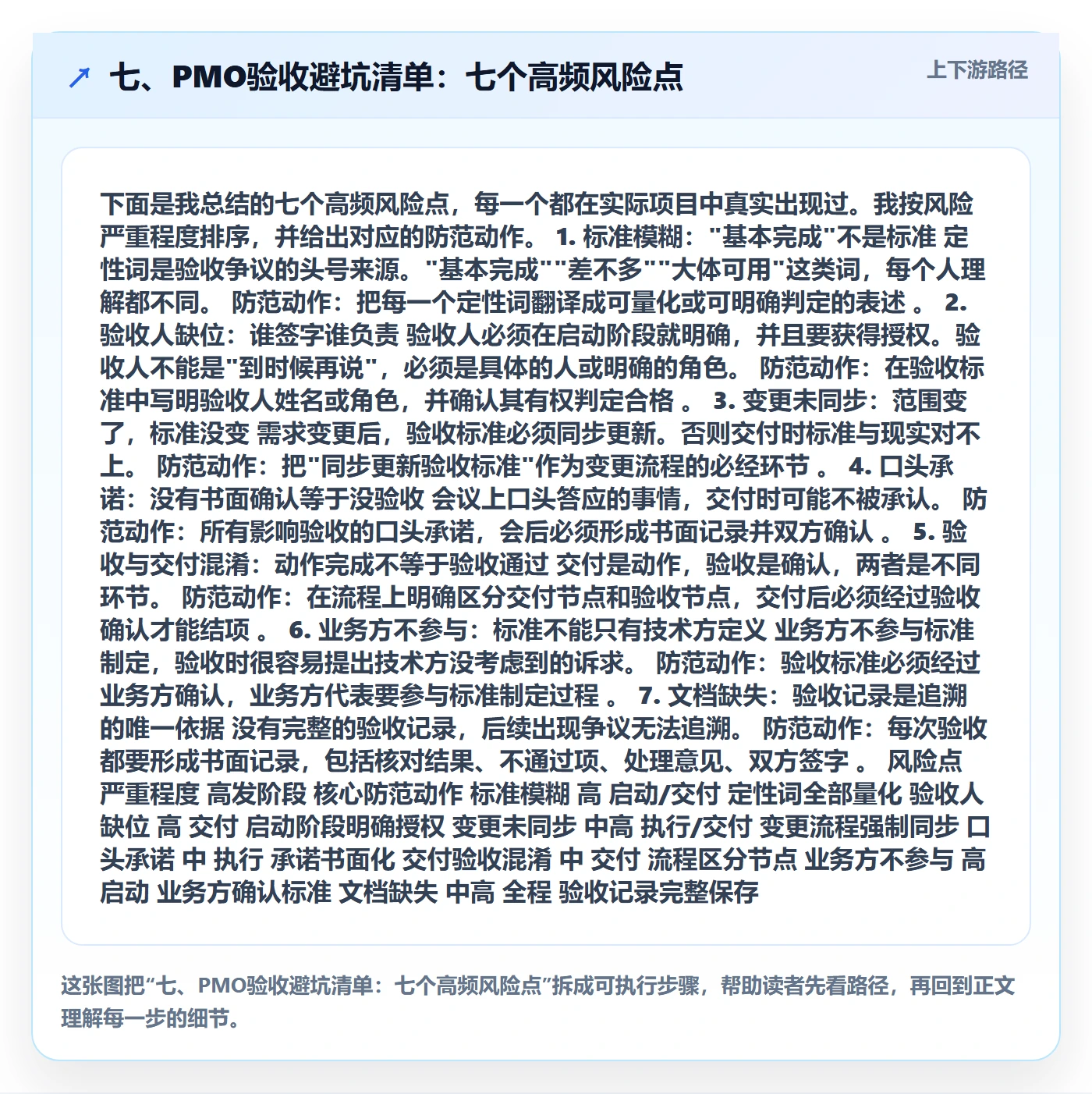七、PMO验收避坑清单:七个高频风险点