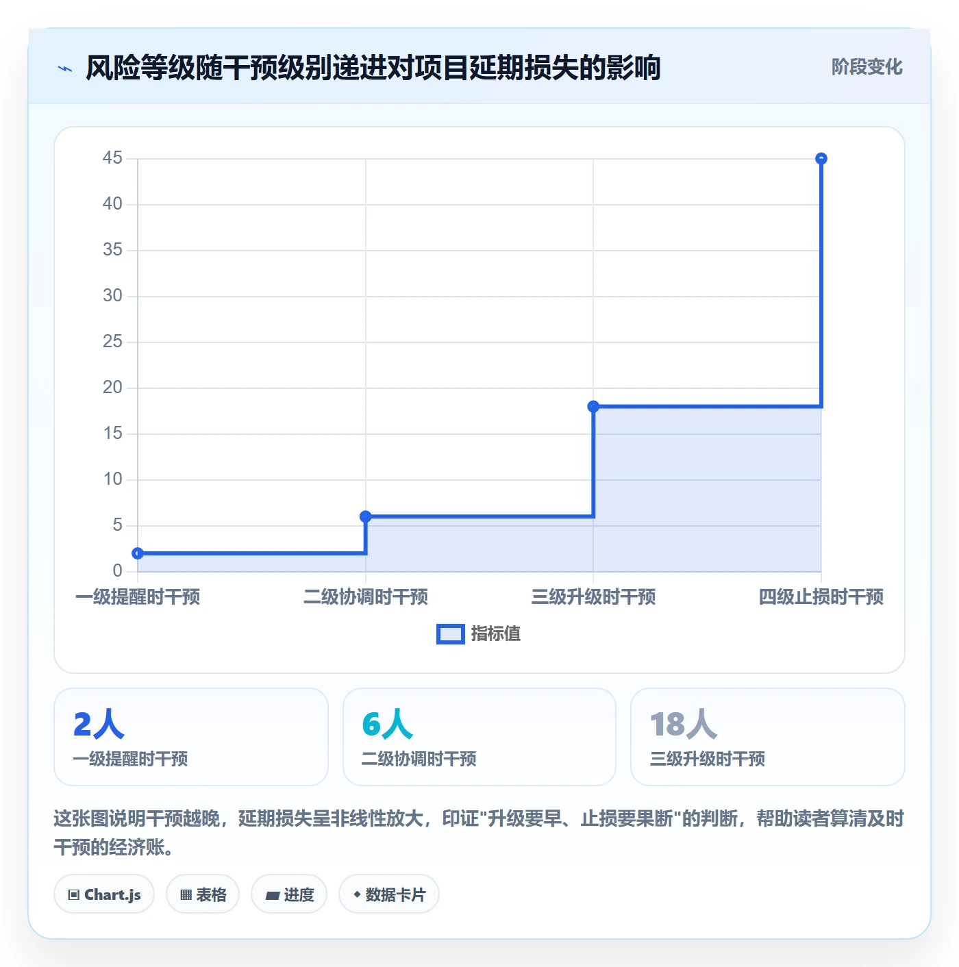 进度管理如何做好实际进度?PMO风险控制与操作步骤