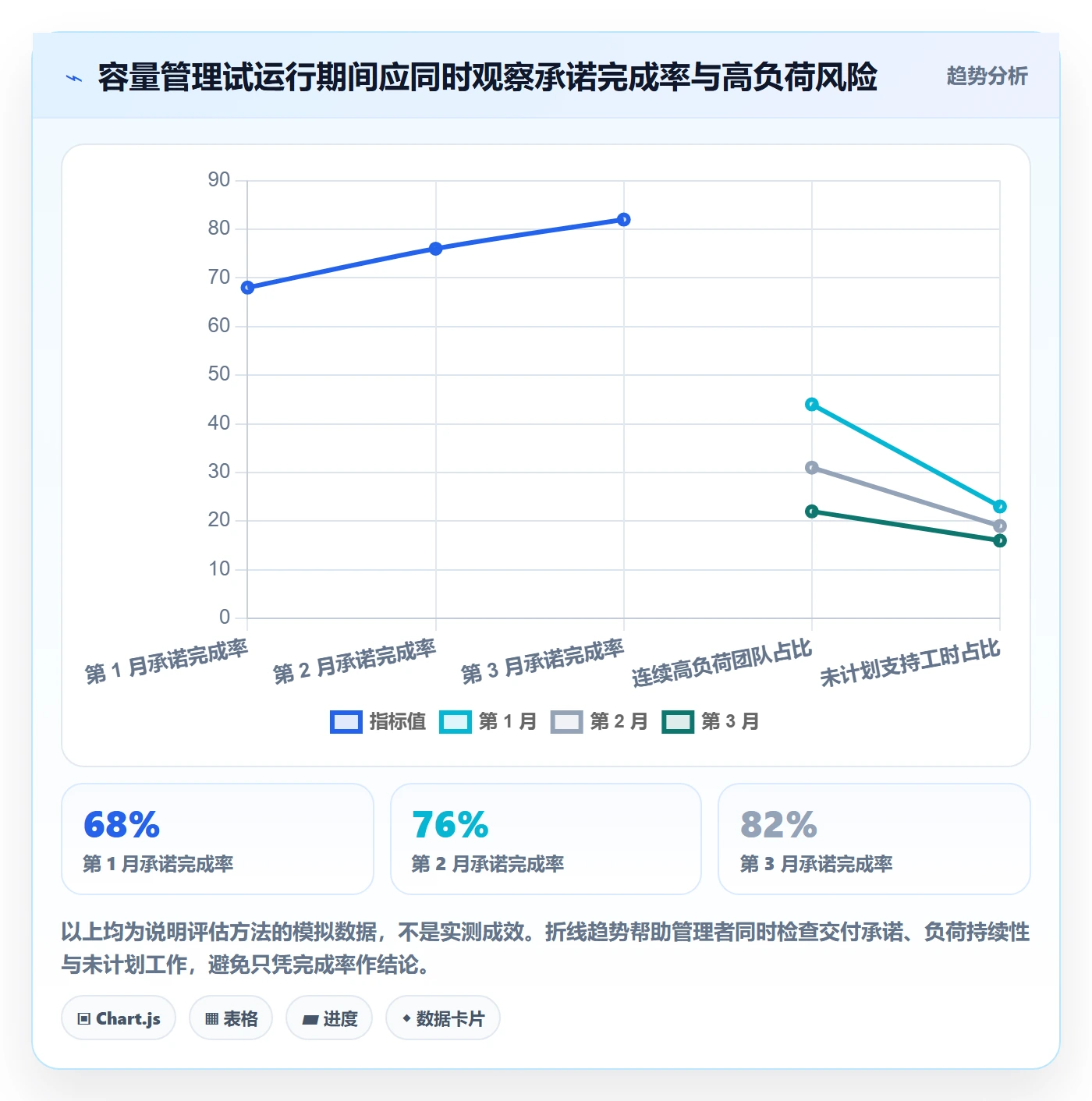 Capacity管理方法大全：企业管理者资源负载实操方法落地清单