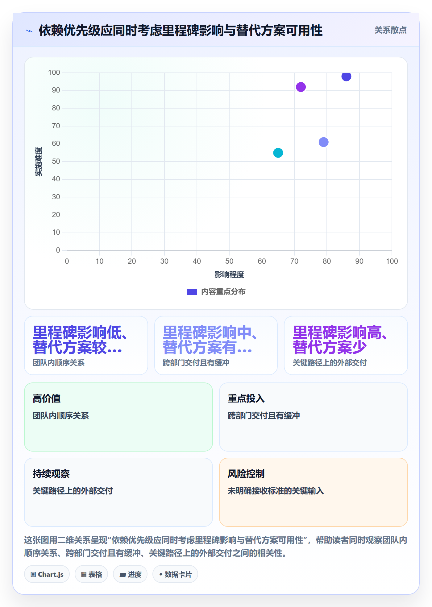 依赖关系管理方法大全:管理层甘特图制度设计落地清单