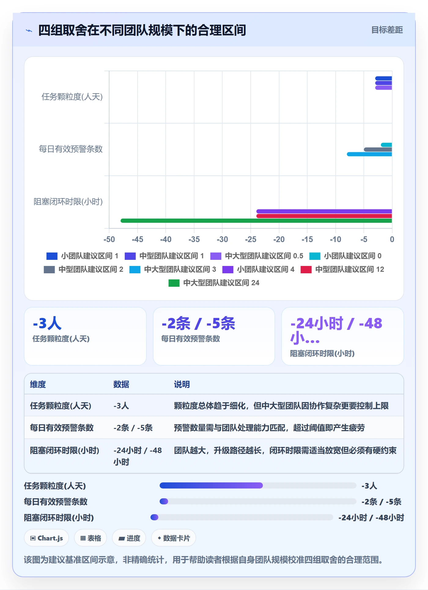 任务进度管理指南:产品经理如何做好进度管理,入门指南全流程