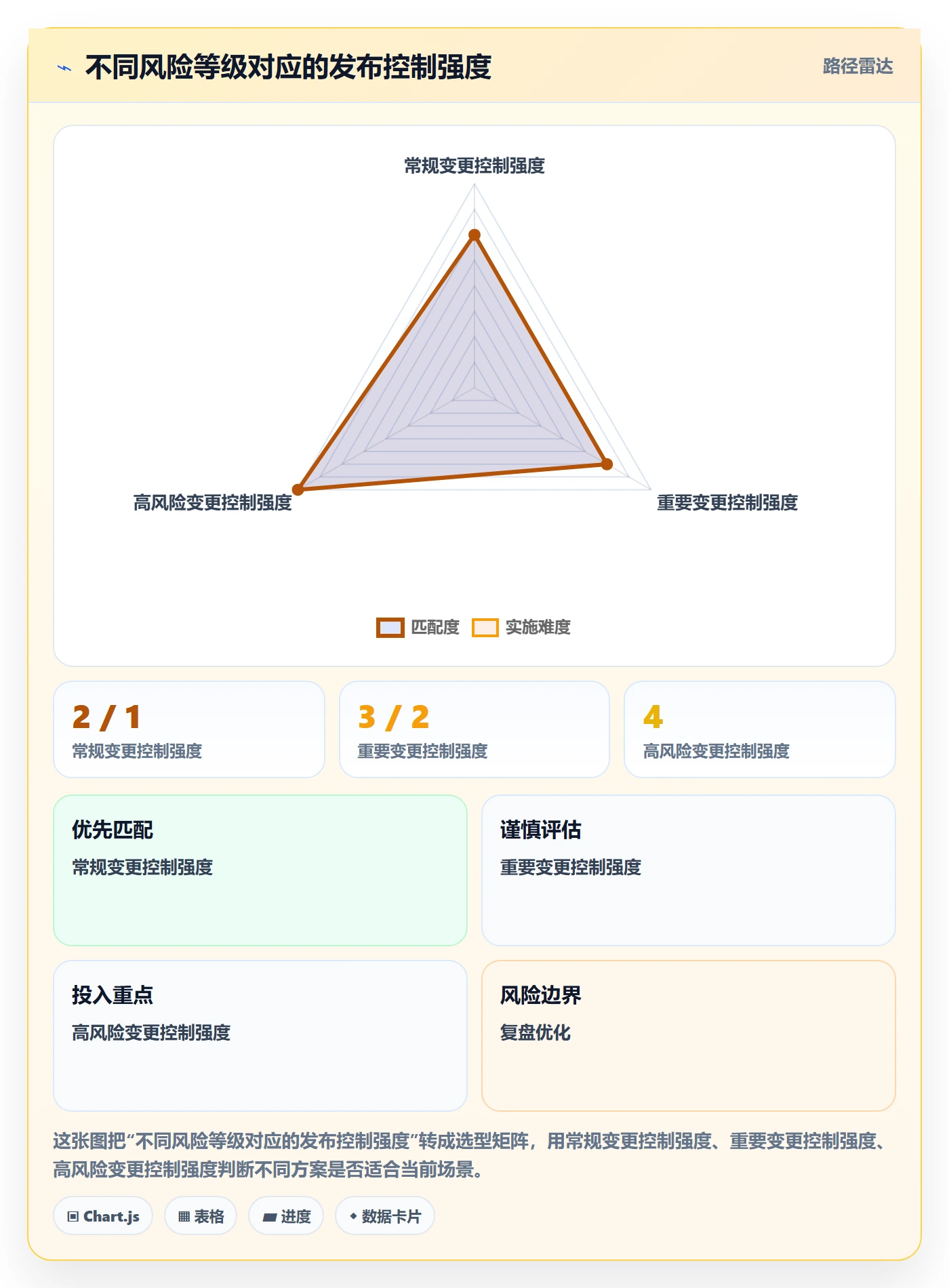 上线落地方案：管理层开展发布管理的协同管理案例解析