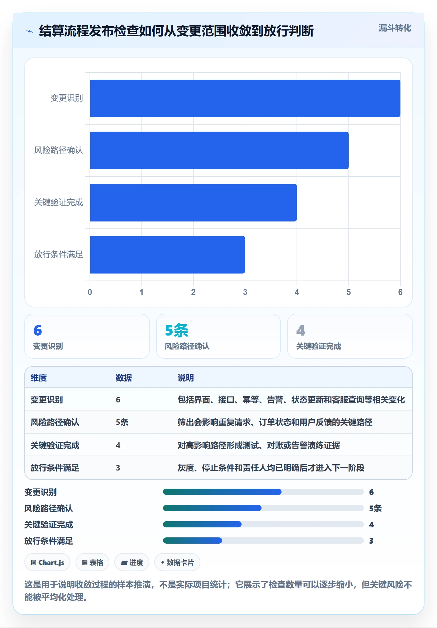 发布检查实操方法:产品经理提升发布管理效率的风险控制方法与模板