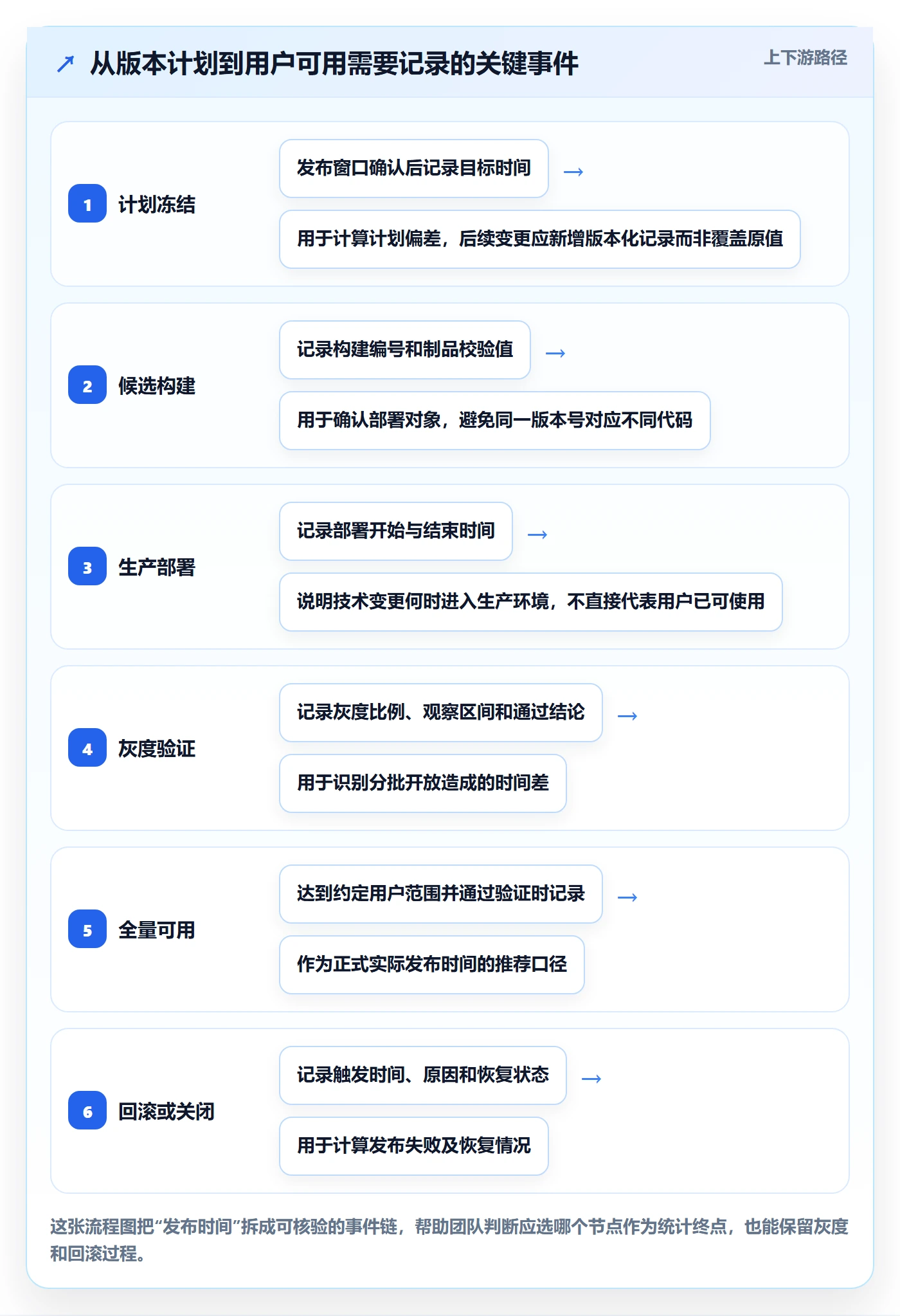 版本管理版本发布时间教程：研发团队数据分析，避坑指南