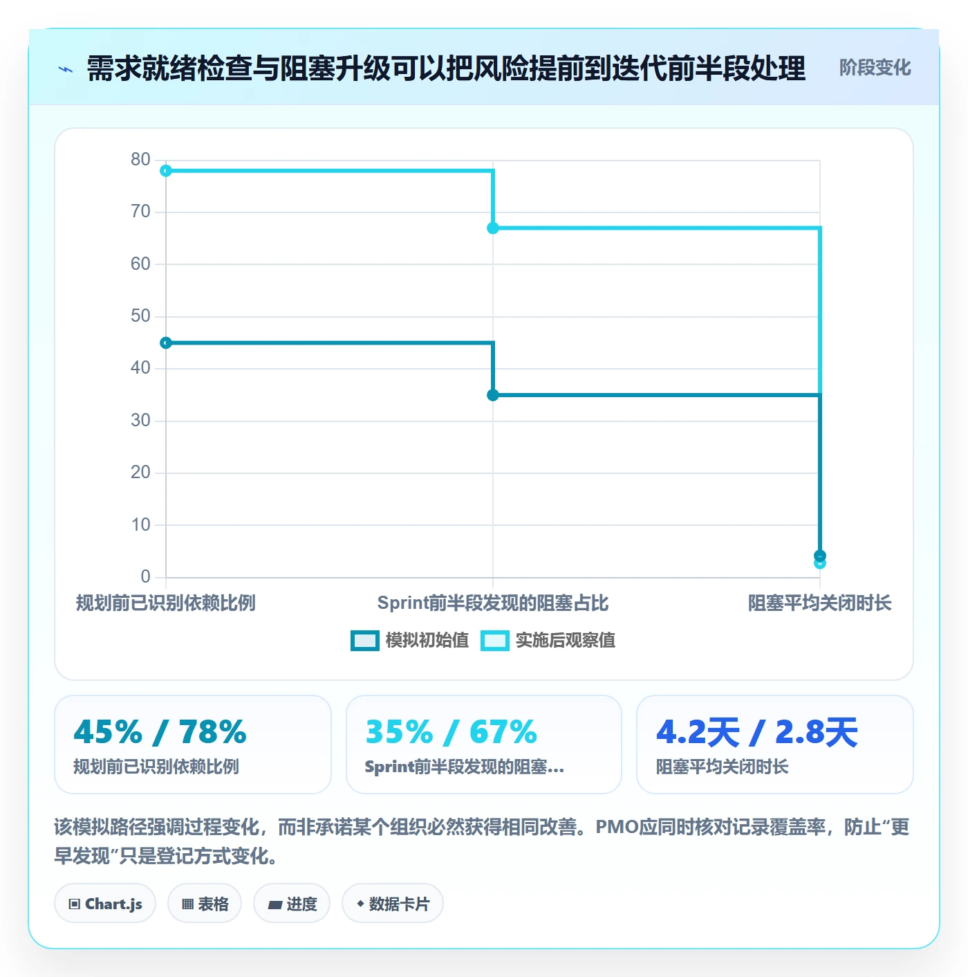 Sprint实操方法:PMO提升迭代管理效率的最佳实践方法与模板