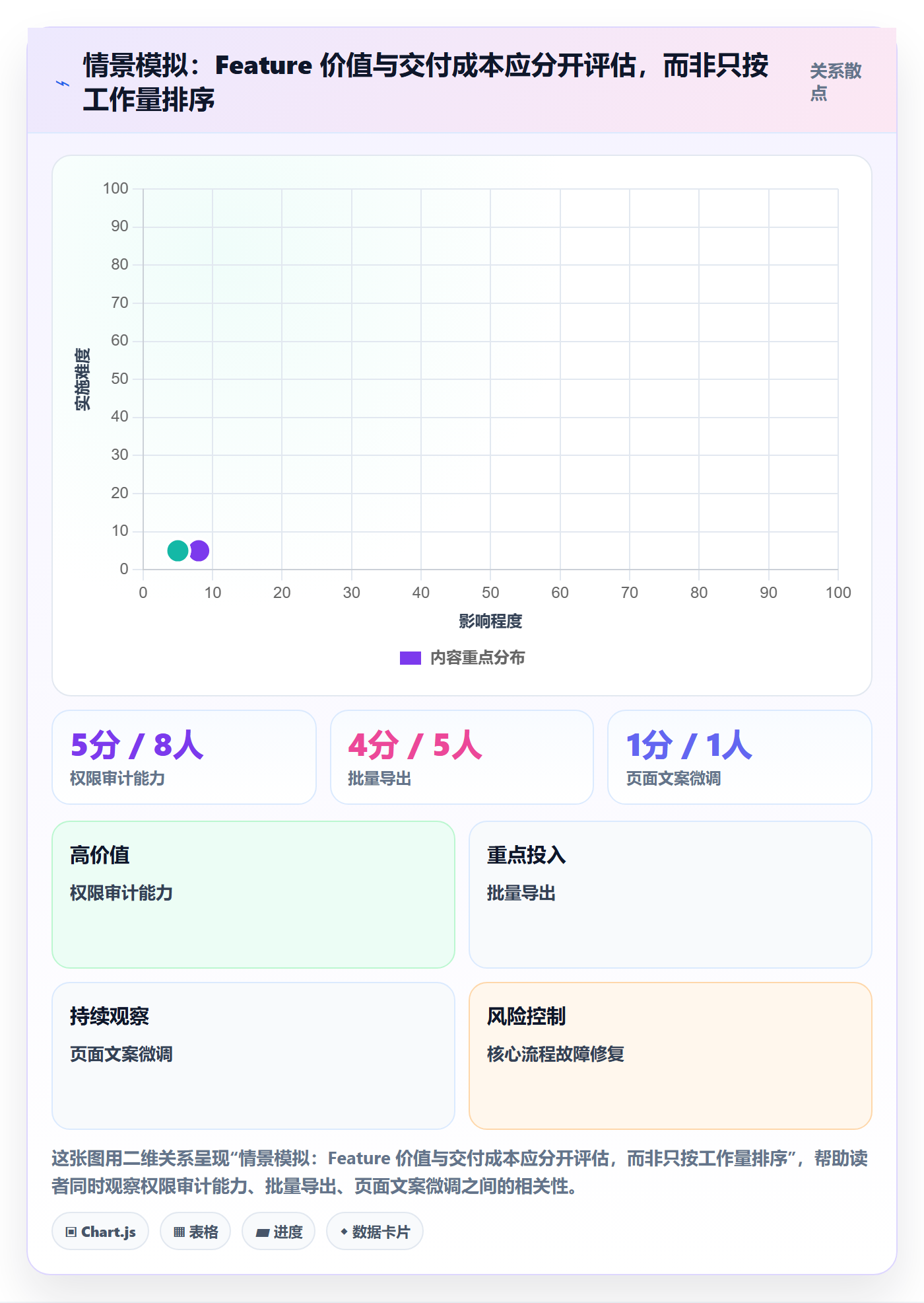 Feature管理指南:项目经理如何做好产品需求,实操方法全流程