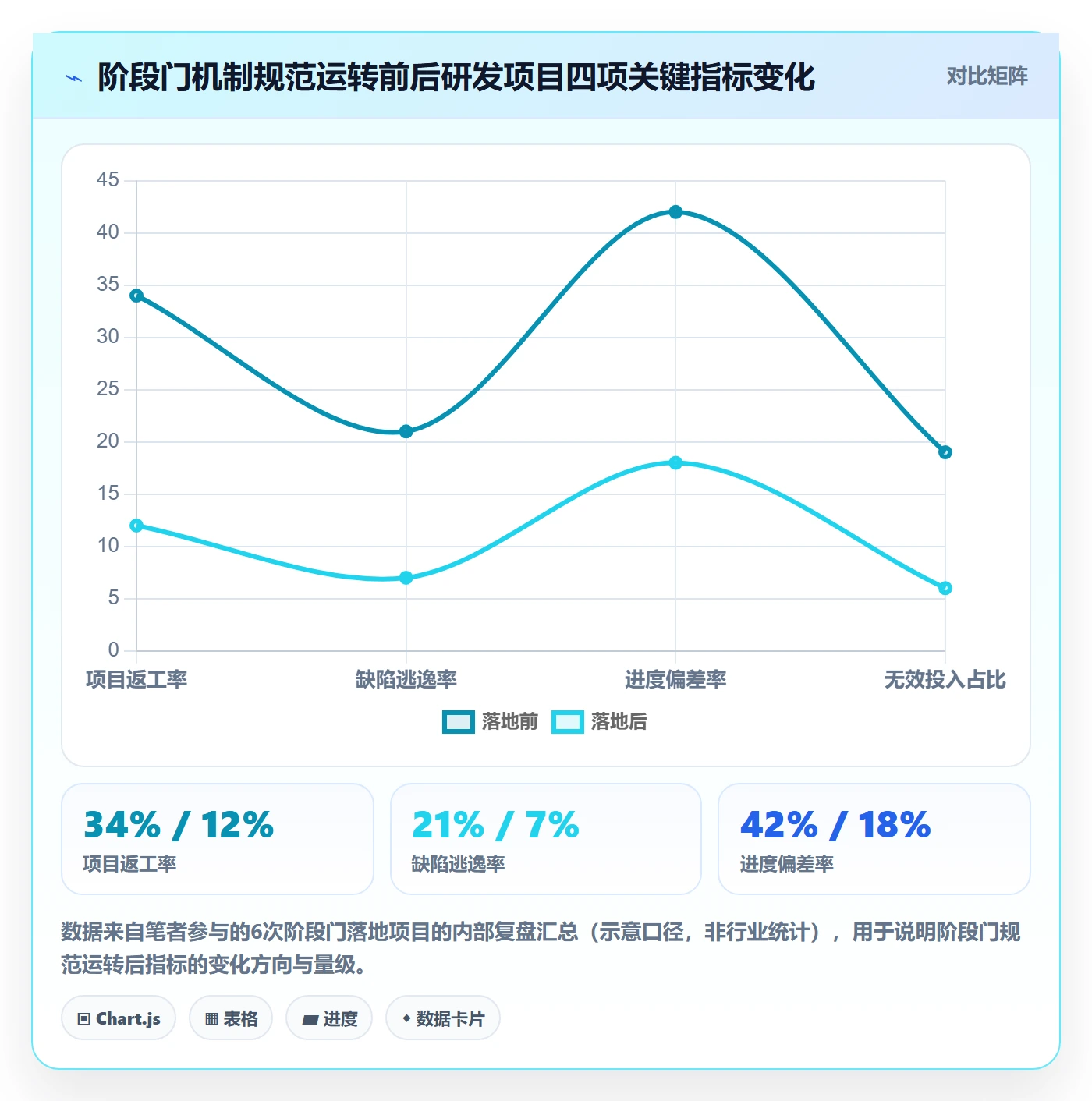 项目阶段阶段门全流程：企业管理者落地方案与一文讲清