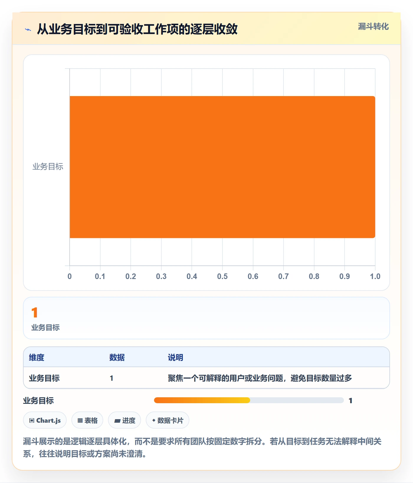 迭代目标落地方案：项目成员开展迭代管理的效率提升案例解析