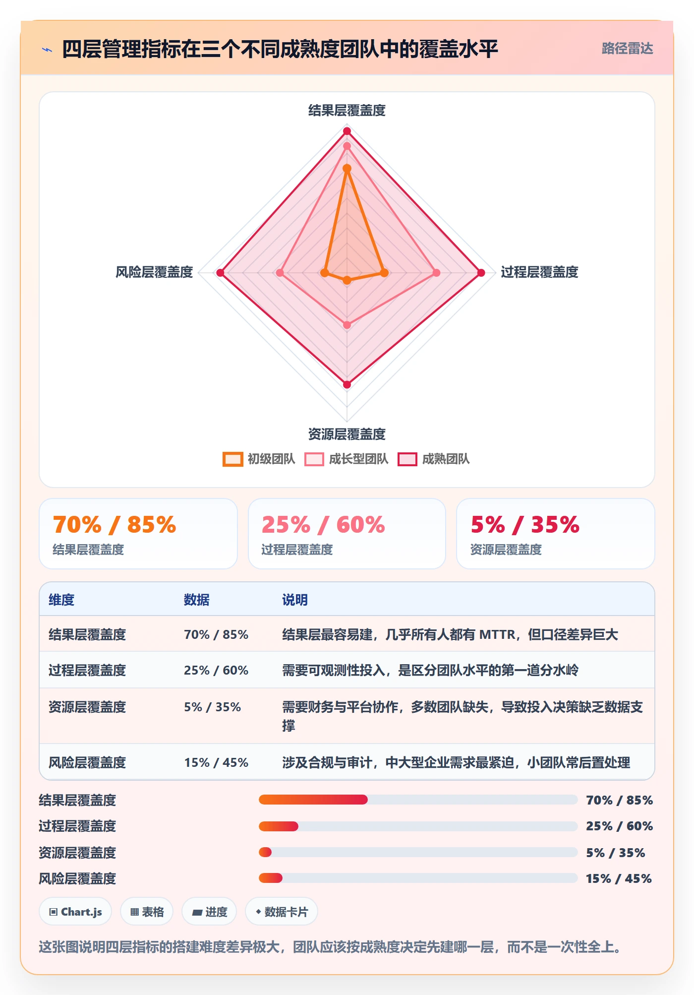 任务执行恢复全流程:管理层数据分析与一文讲清