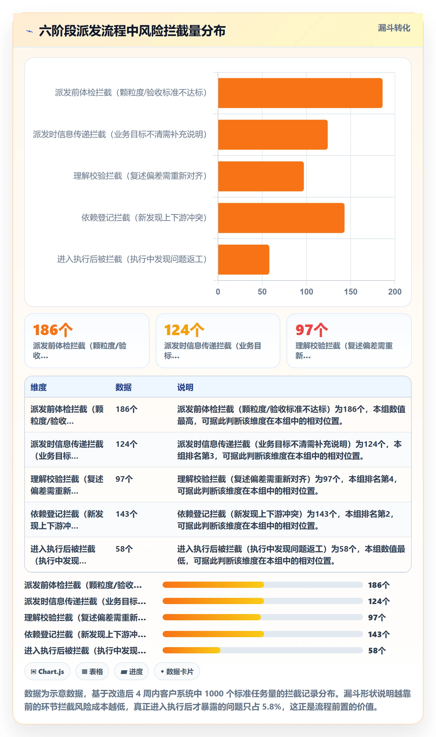 任务分派如何做好派发?项目经理风险控制与操作步骤
