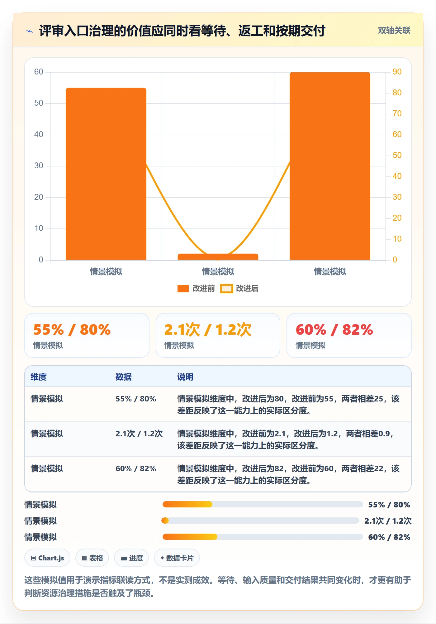 资源平衡管理指南:企业管理者如何做好资源负载,入门指南全流程