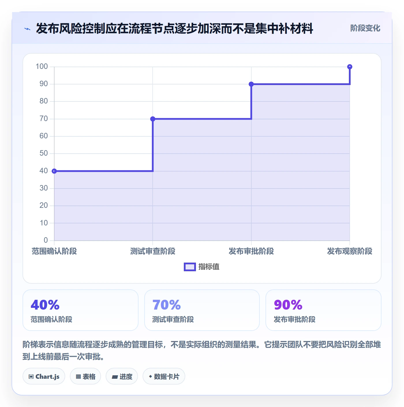 发布记录实操方法:PMO提升发布管理效率的落地方案方法与模板
