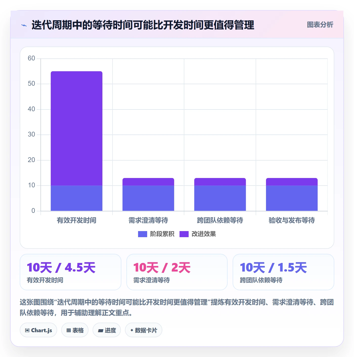 迭代管理迭代全流程:管理层实操方法与一文讲清