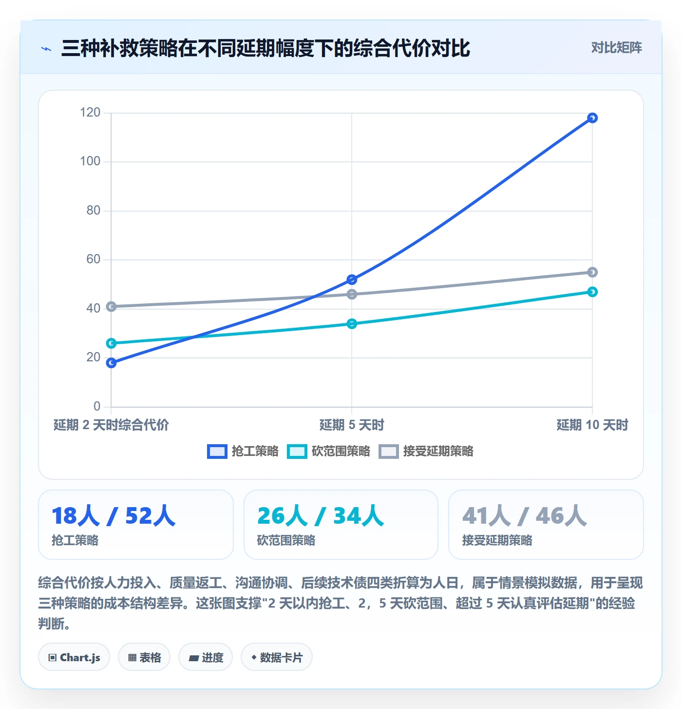 任务依赖关键路径教程：项目成员实操方法，避坑指南
