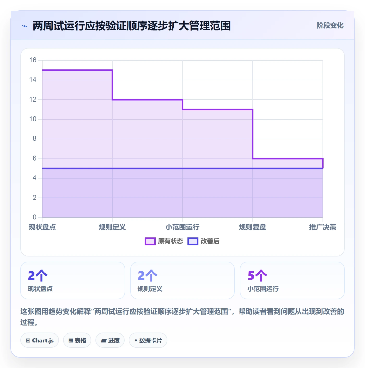 进行中实操方法:PMO提升看板效率的流程优化方法与模板