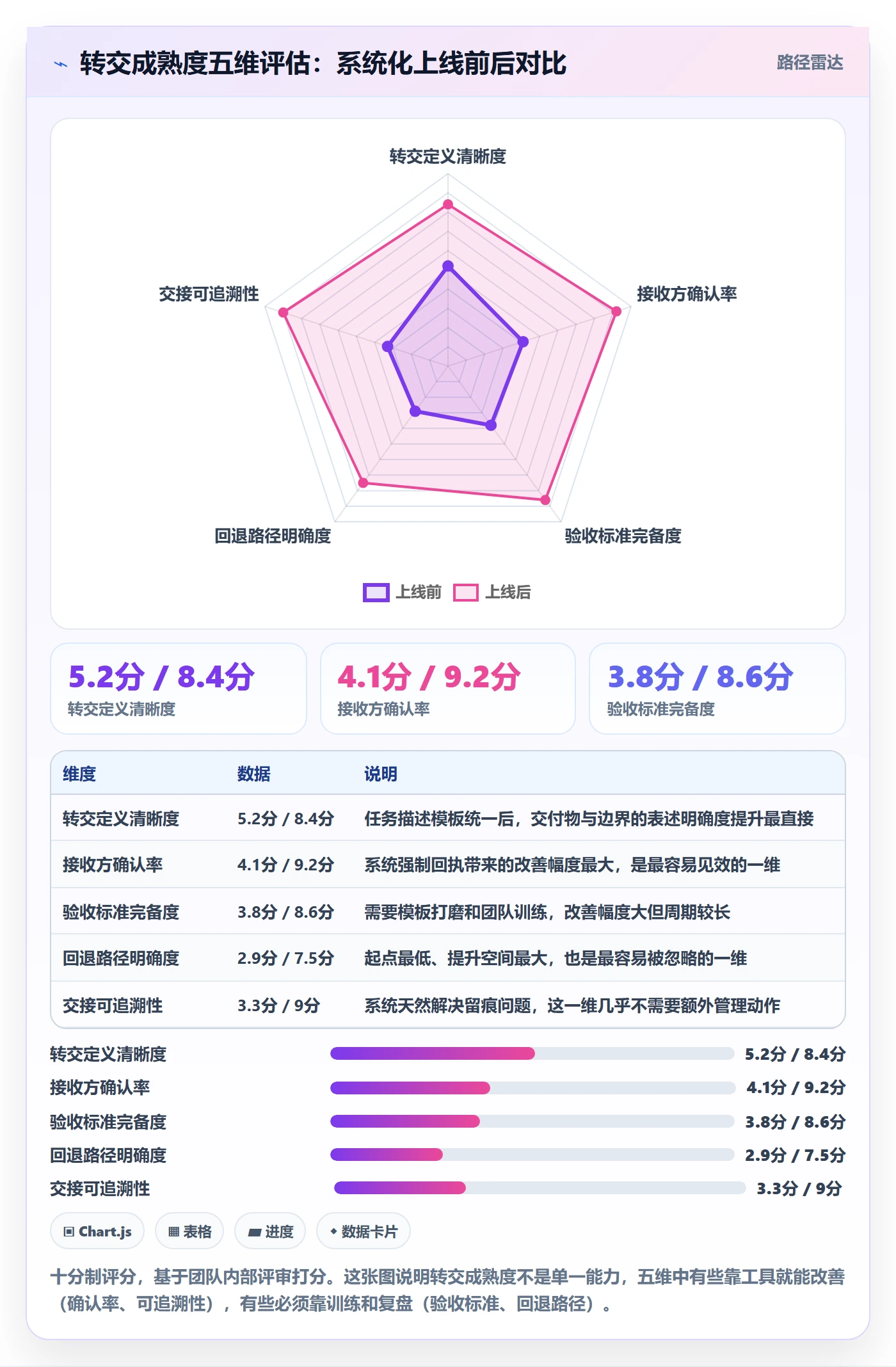 任务分派转交教程:项目经理效率提升,避坑指南