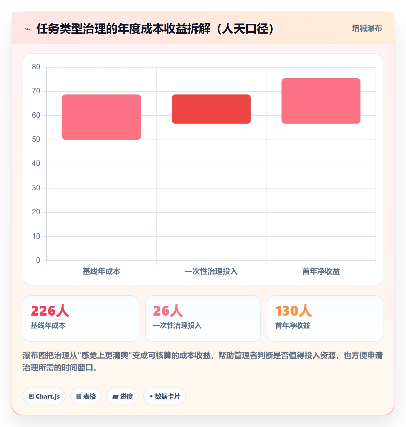 任务类型管理方法大全:项目成员任务属性最佳实践落地清单
