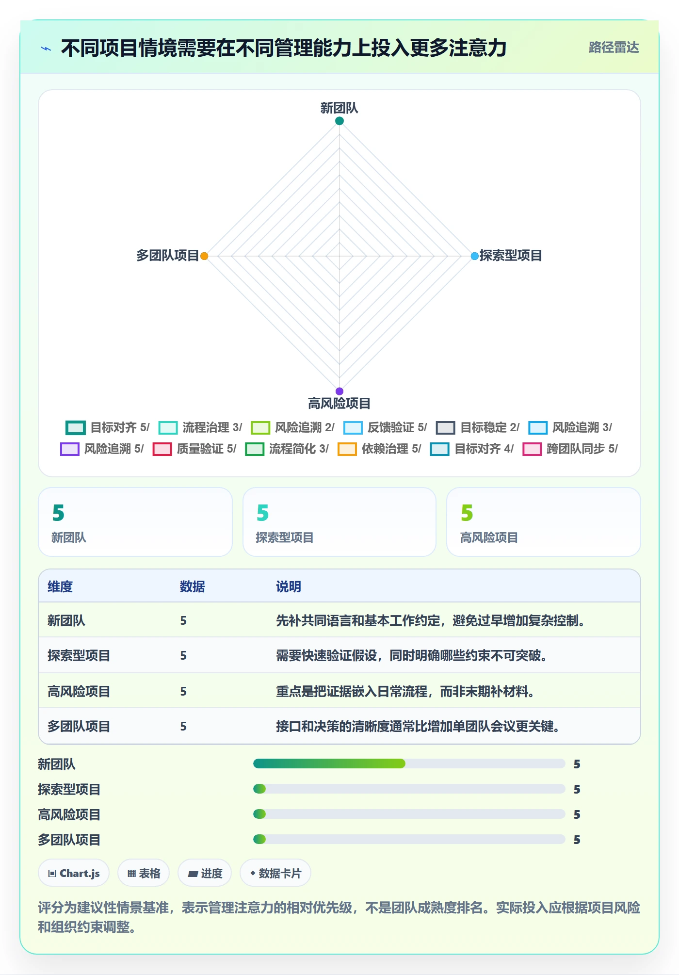敏捷管理指南:项目经理如何做好敏捷项目,流程优化全流程