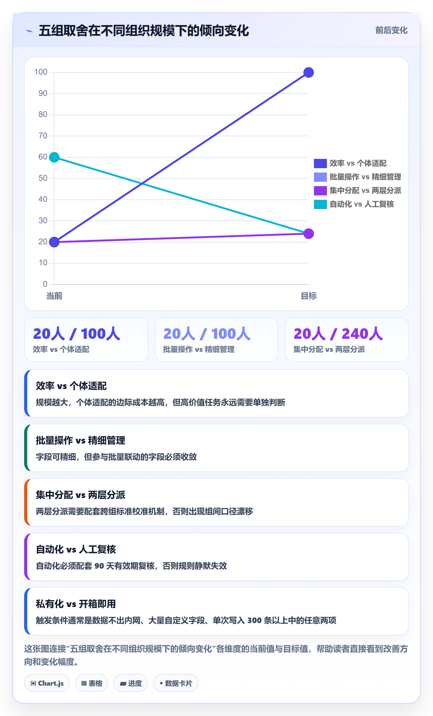 批量分配实操方法:管理层提升任务分派效率的落地方案方法与模板