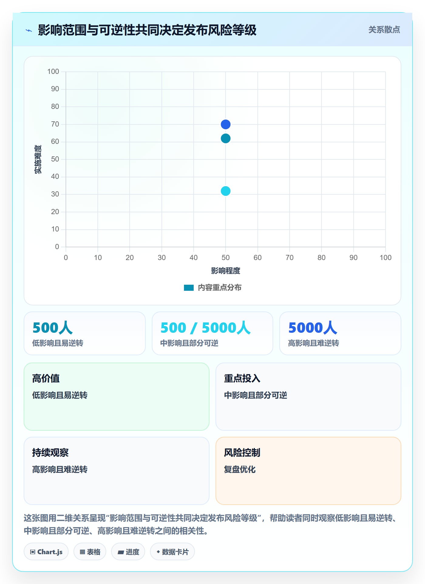 发布管理如何做好上线？产品经理数据分析与操作步骤