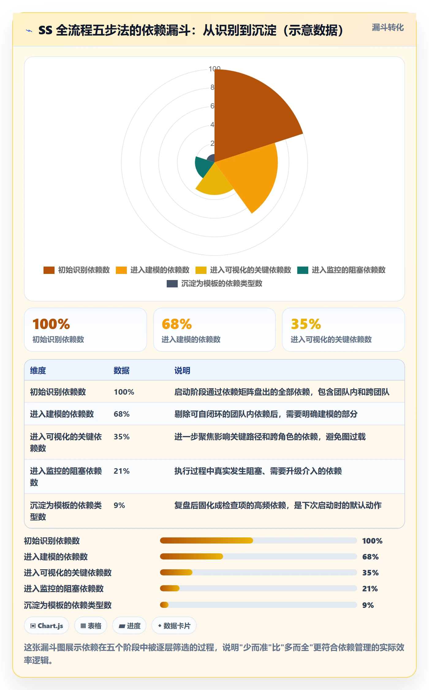 任务依赖SS全流程：项目成员效率提升与一文讲清
