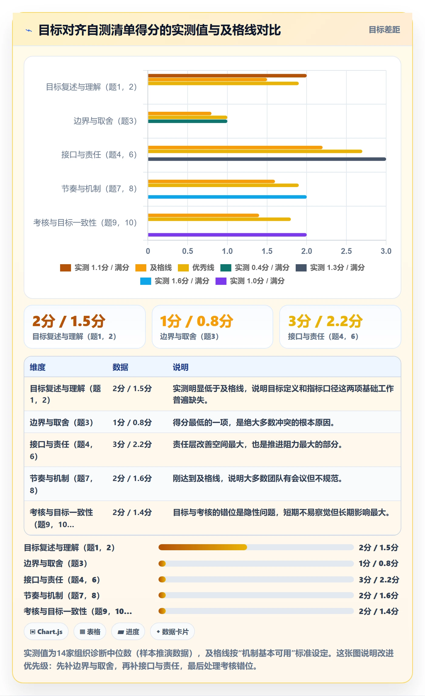 目标对齐怎么做?管理层最佳实践:项目目标从0到1