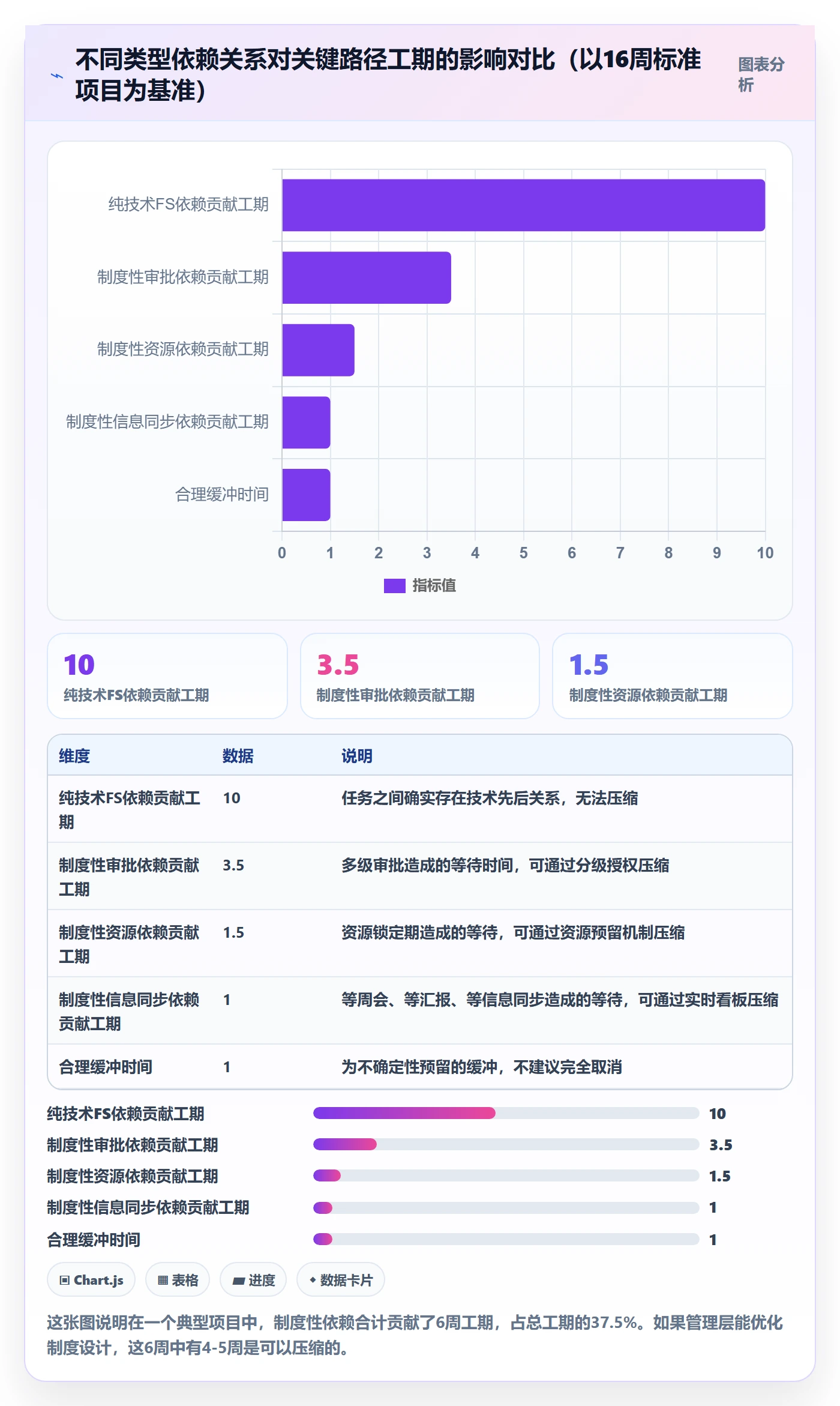 任务依赖关键路径教程:管理层制度设计,避坑指南