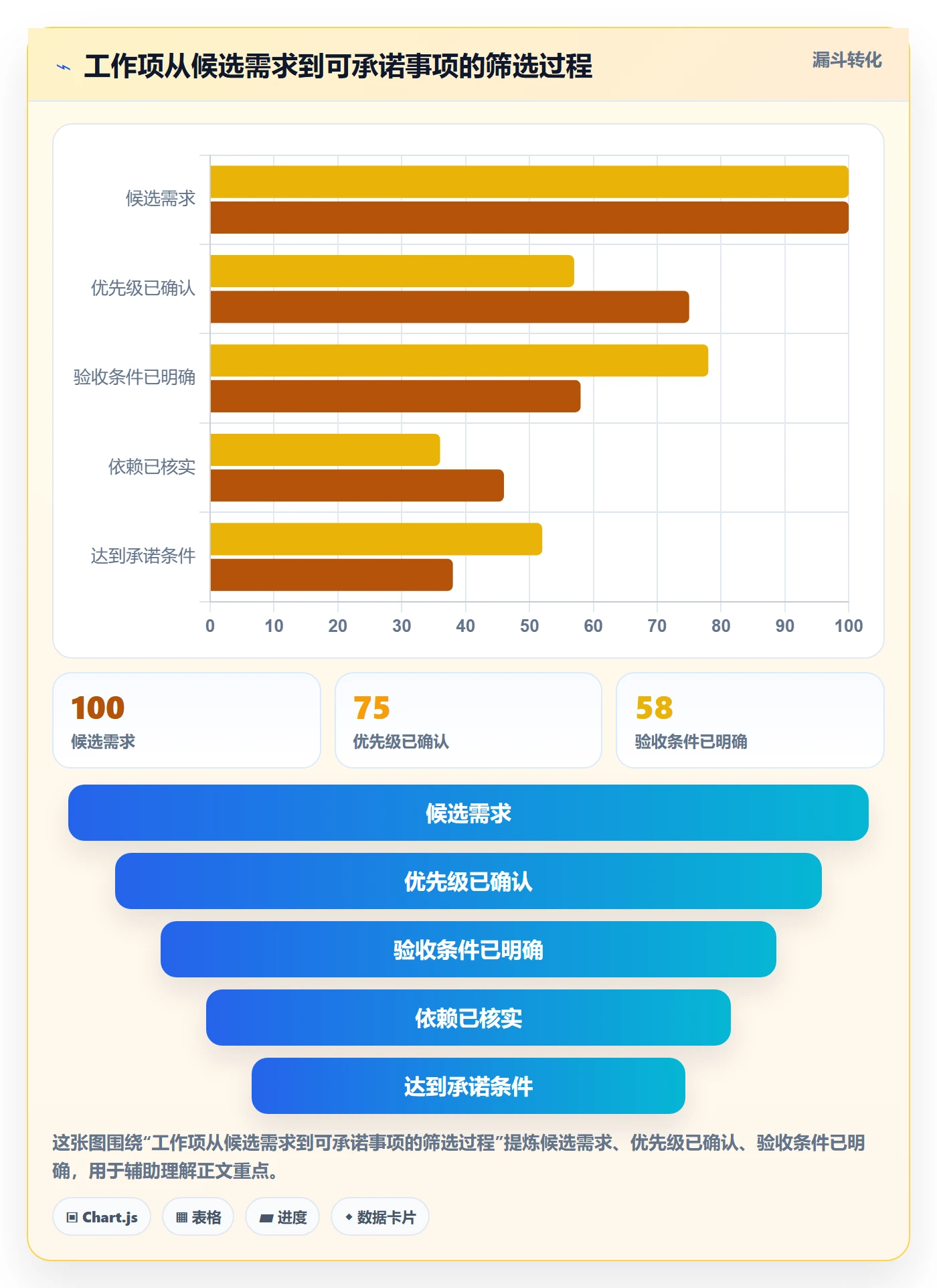 迭代管理如何做好Sprint?管理层效率提升与操作步骤