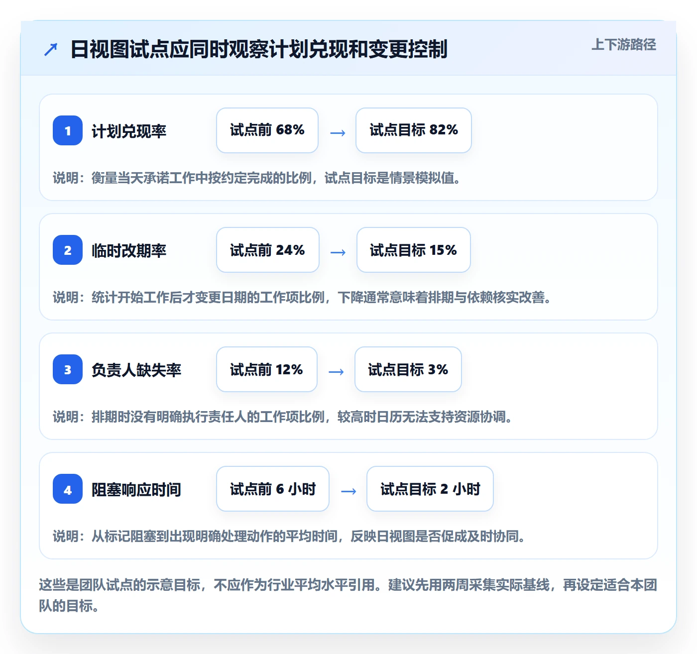 日视图最佳实践：实施团队日历视图流程优化，常见问题
