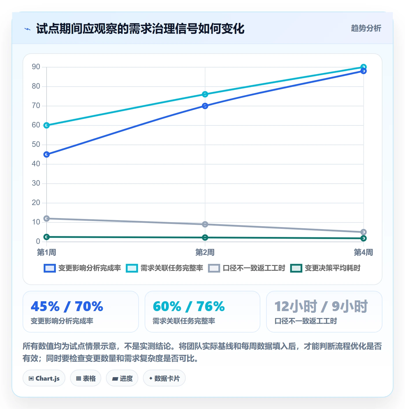 需求版本实操方法：研发团队提升产品需求效率的入门指南方法与模板