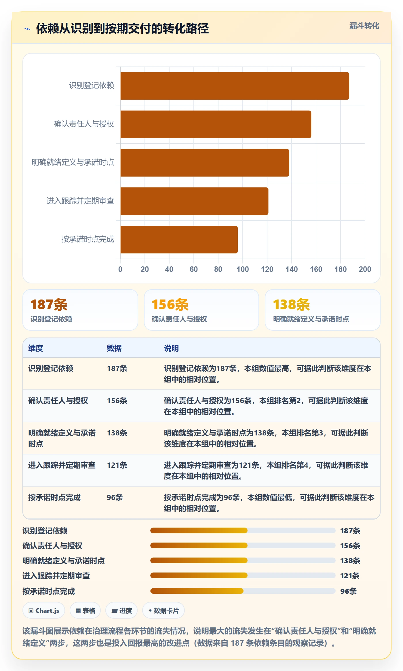SS最佳实践:实施团队任务依赖风险控制,常见问题