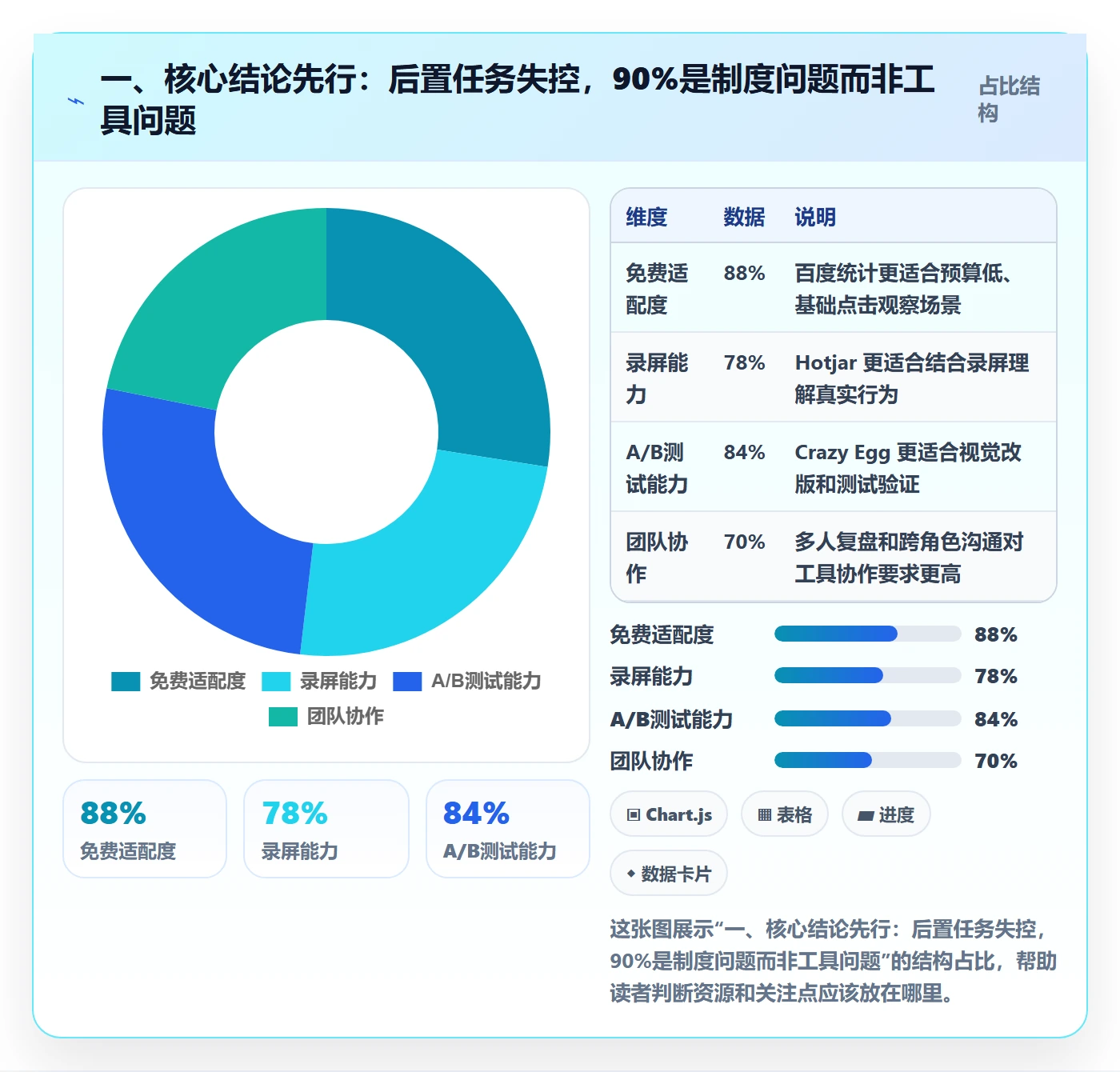 一、核心结论先行:后置任务失控,90%是制度问题而非工具问题